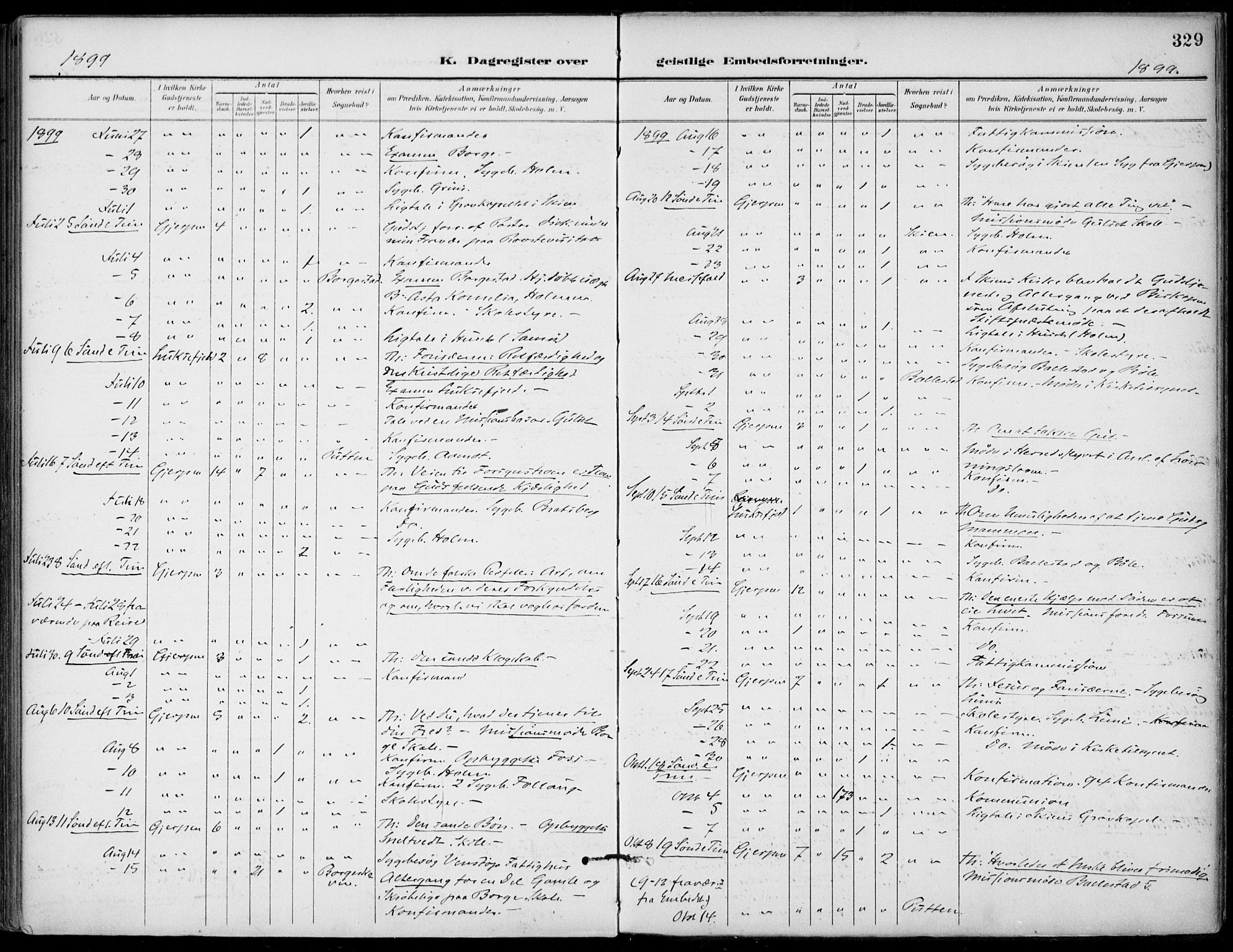 Gjerpen kirkebøker, AV/SAKO-A-265/F/Fa/L0011: Parish register (official) no. I 11, 1896-1904, p. 329