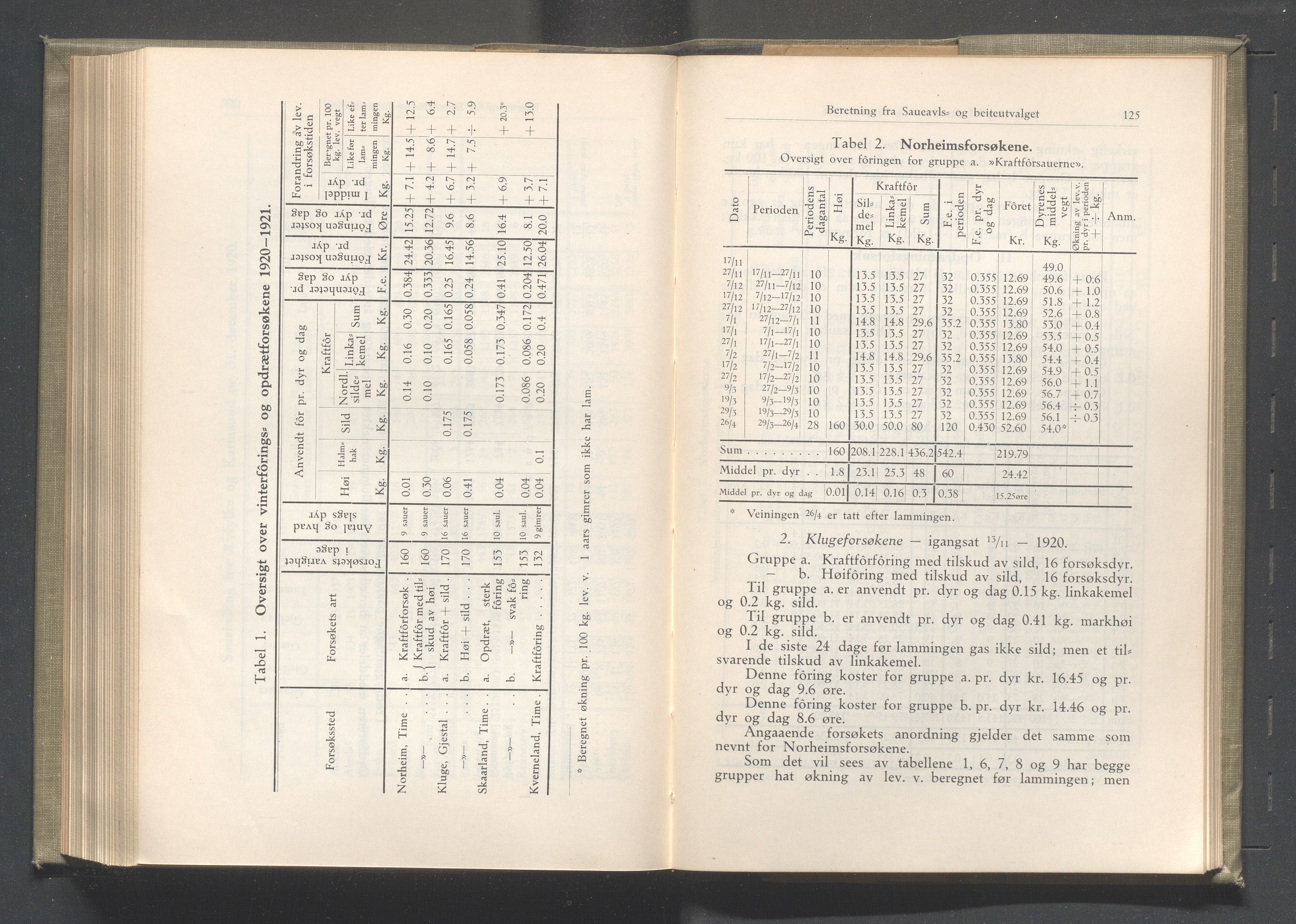 Rogaland fylkeskommune - Fylkesrådmannen , IKAR/A-900/A/Aa/Aaa/L0041: Møtebok , 1922, p. 124-125