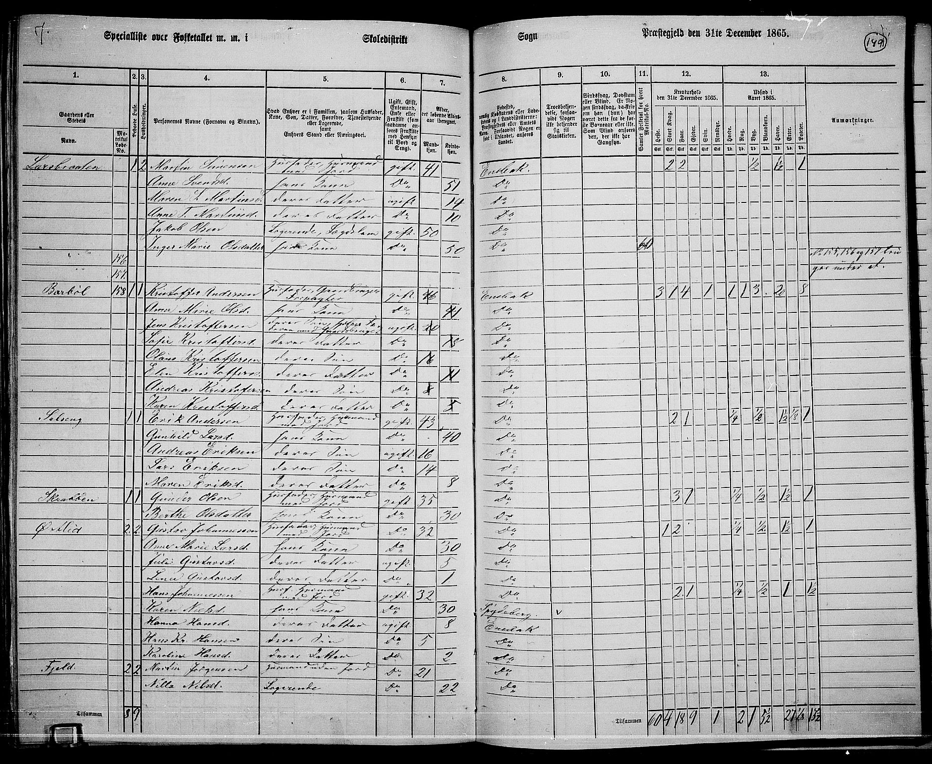 RA, 1865 census for Enebakk, 1865, p. 131