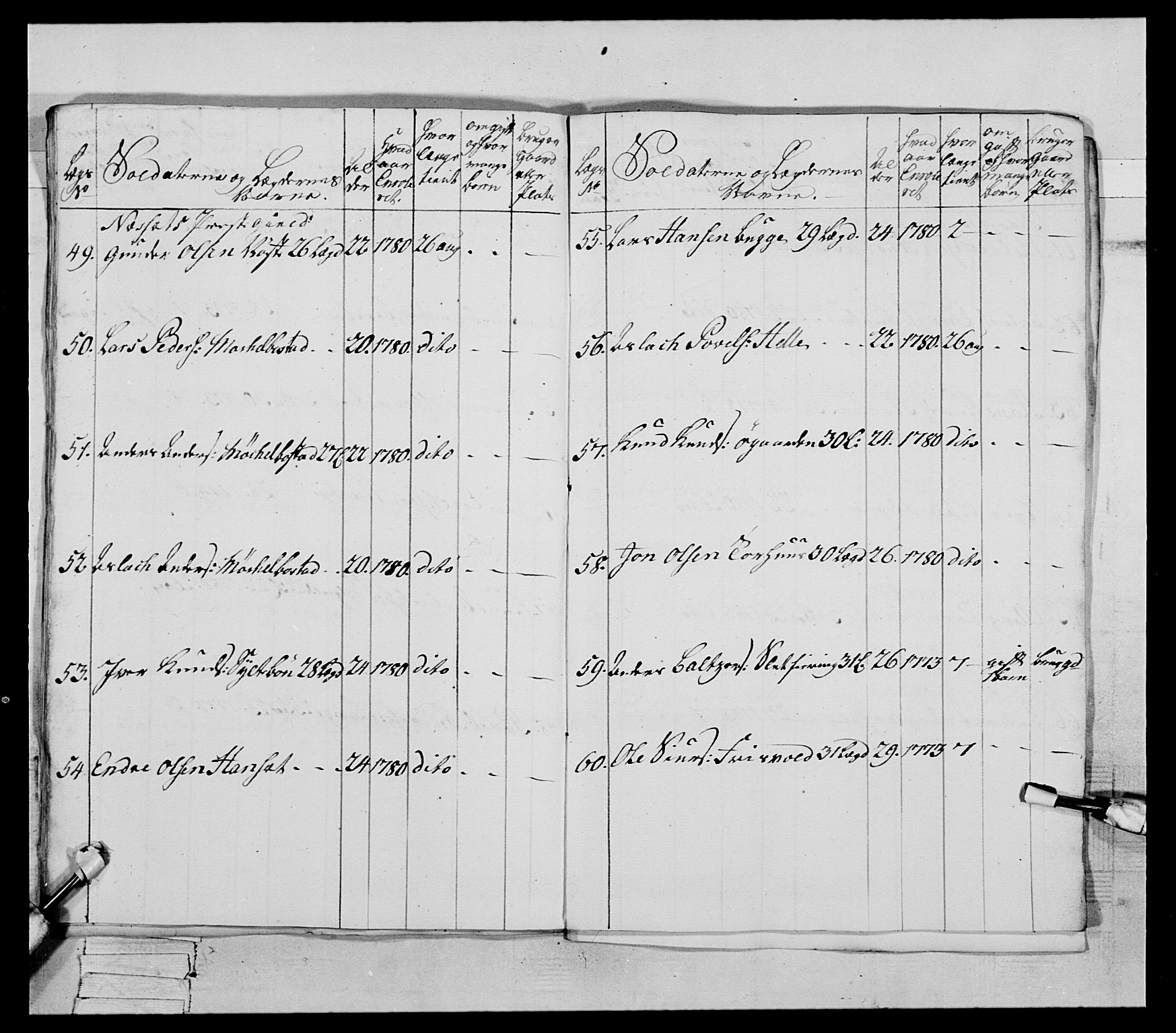 Generalitets- og kommissariatskollegiet, Det kongelige norske kommissariatskollegium, AV/RA-EA-5420/E/Eh/L0078: 2. Trondheimske nasjonale infanteriregiment, 1779-1780, p. 190