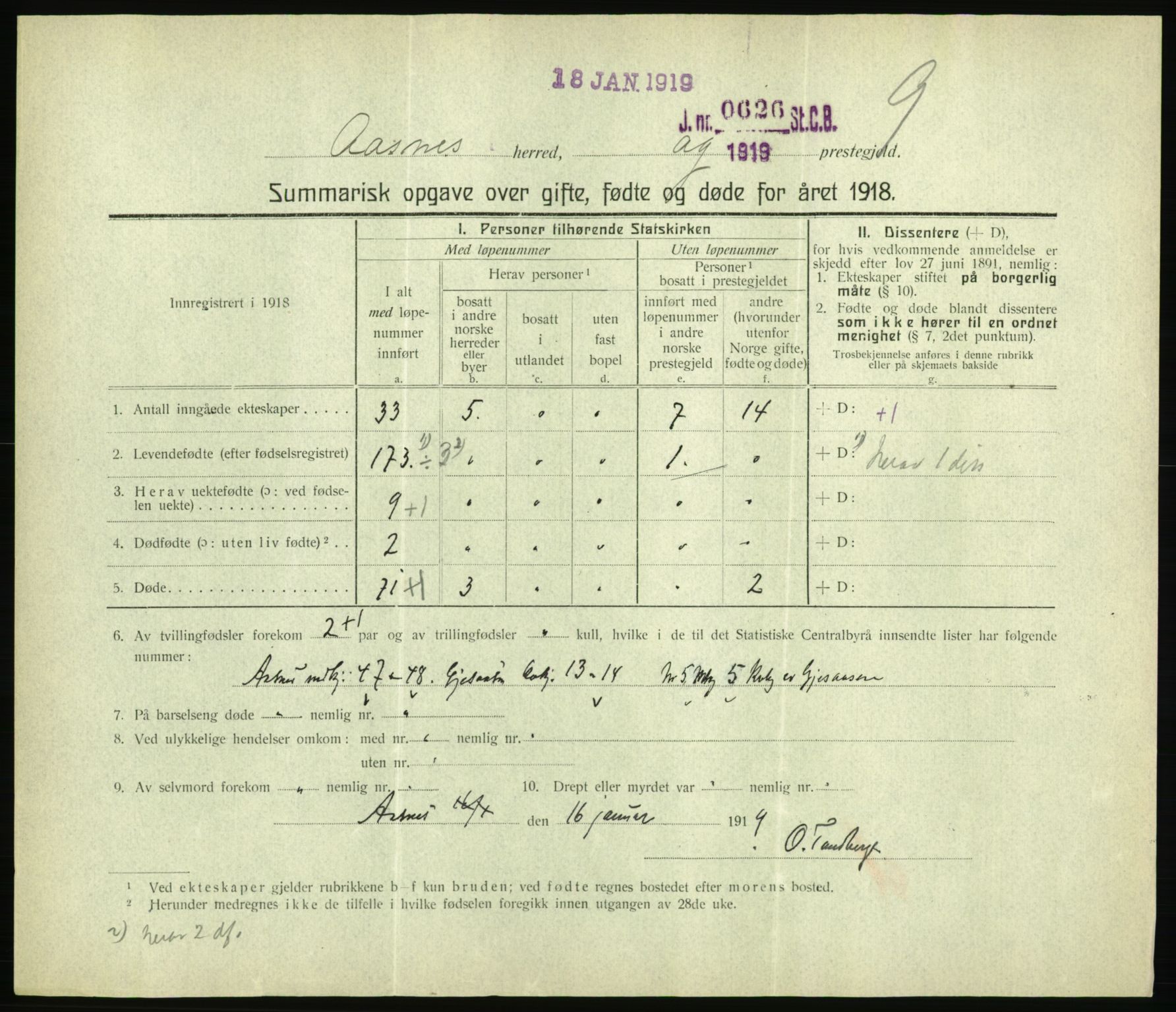 Statistisk sentralbyrå, Sosiodemografiske emner, Befolkning, RA/S-2228/D/Df/Dfb/Dfbh/L0059: Summariske oppgaver over gifte, fødte og døde for hele landet., 1918, p. 273