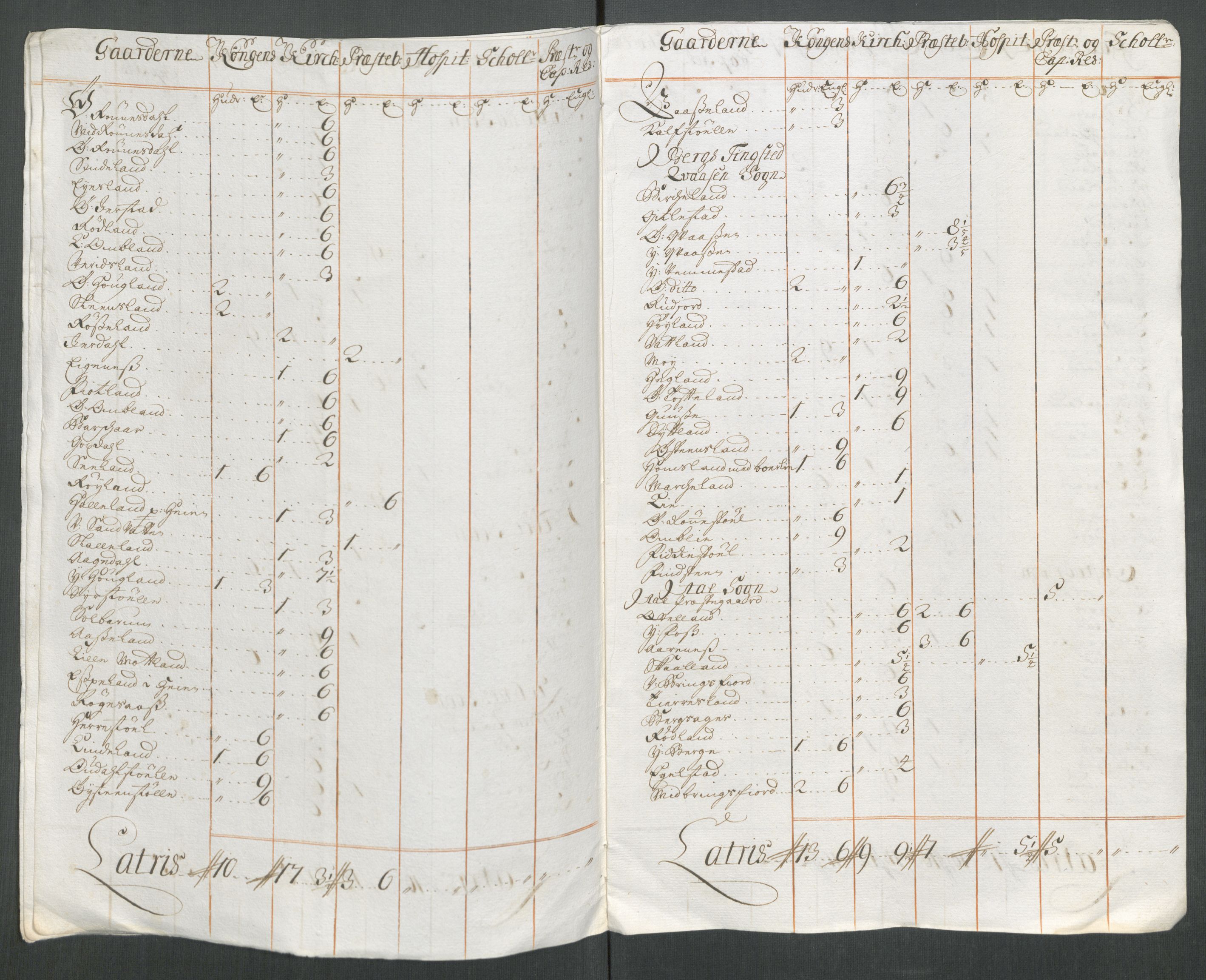 Rentekammeret inntil 1814, Reviderte regnskaper, Fogderegnskap, RA/EA-4092/R43/L2559: Fogderegnskap Lista og Mandal, 1715, p. 22