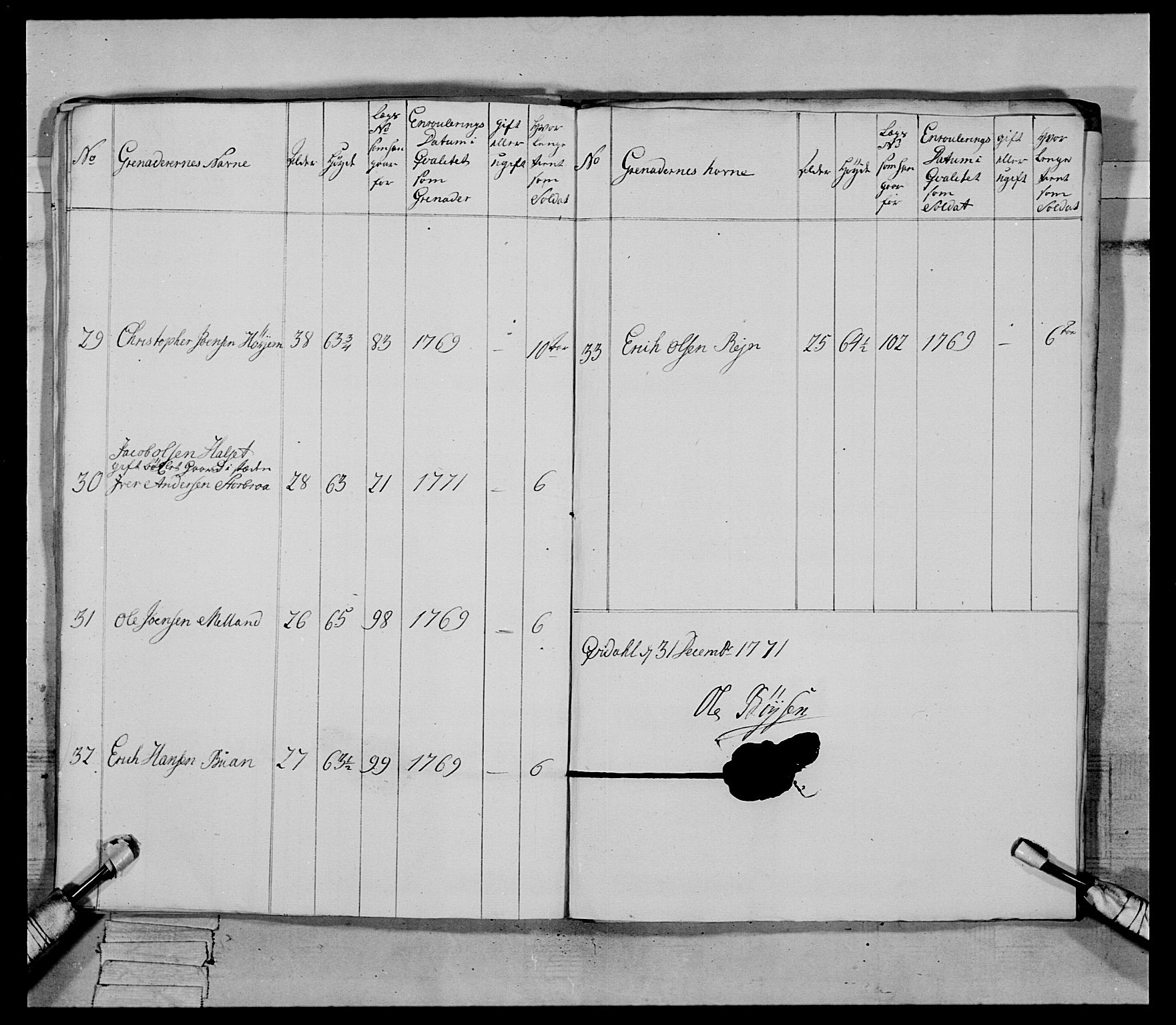 Generalitets- og kommissariatskollegiet, Det kongelige norske kommissariatskollegium, AV/RA-EA-5420/E/Eh/L0084: 3. Trondheimske nasjonale infanteriregiment, 1769-1773, p. 219