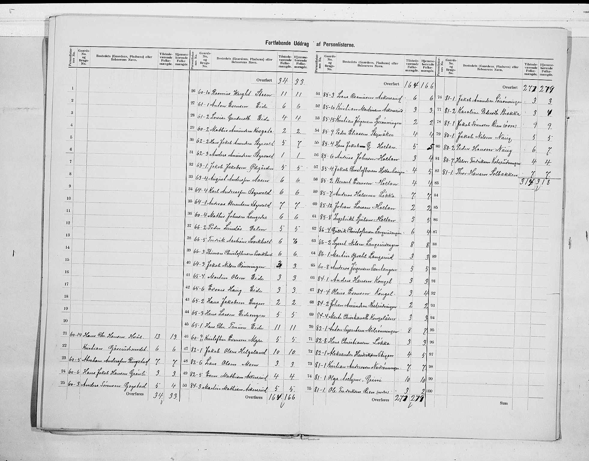 RA, 1900 census for Lardal, 1900, p. 13