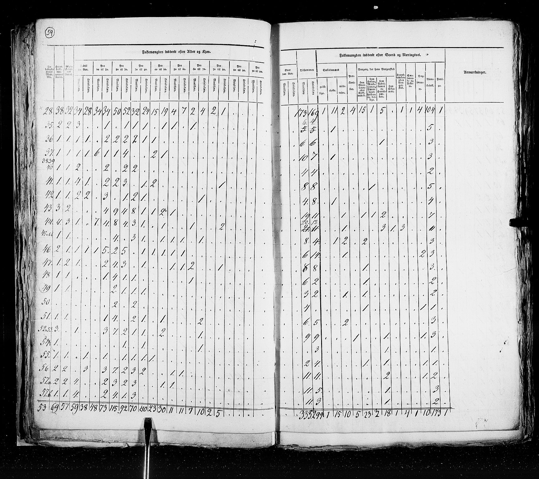 RA, Census 1825, vol. 20: Fredrikshald-Kragerø, 1825, p. 59