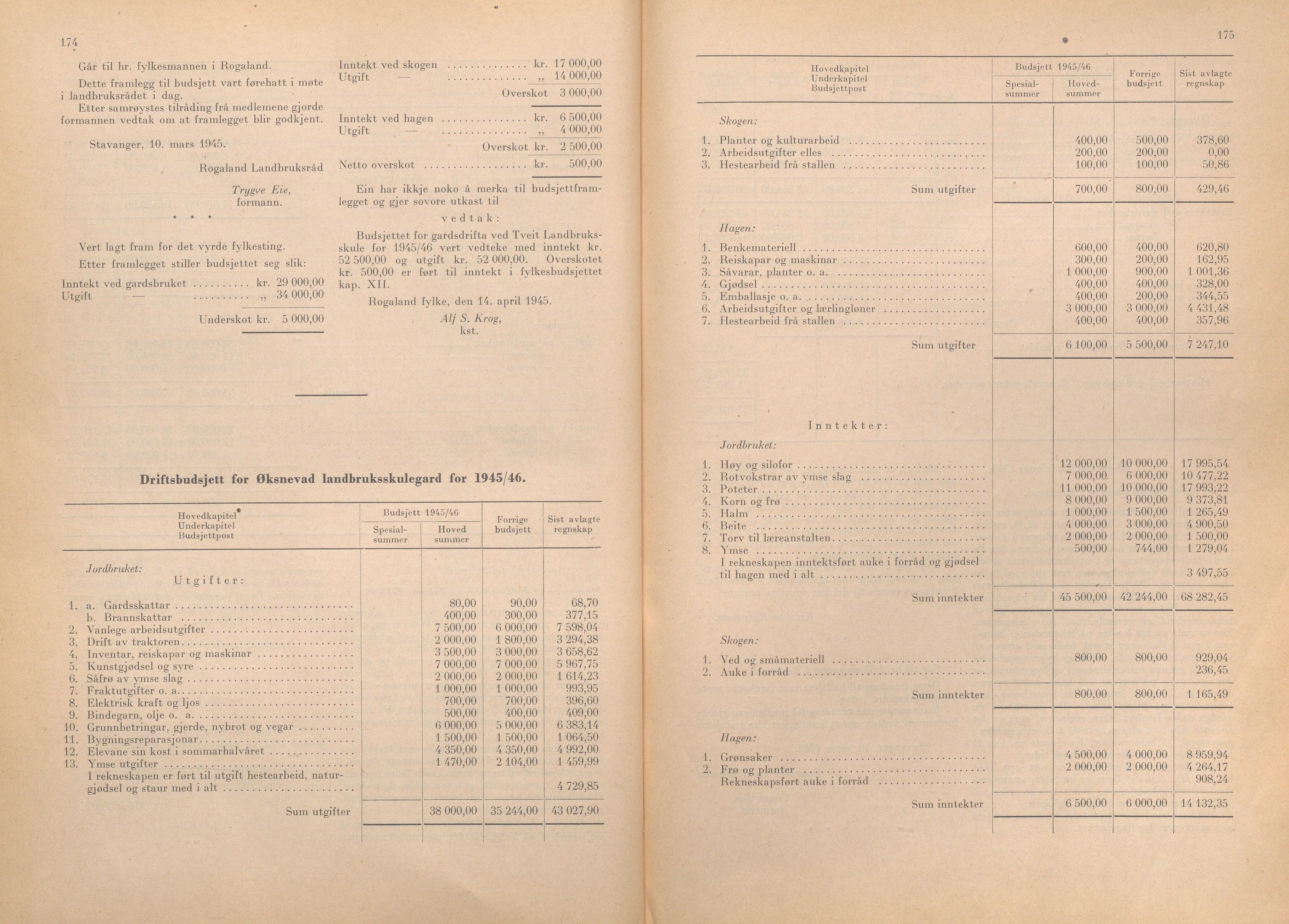 Rogaland fylkeskommune - Fylkesrådmannen , IKAR/A-900/A/Aa/Aaa/L0064: Møtebok , 1945, p. 174-175