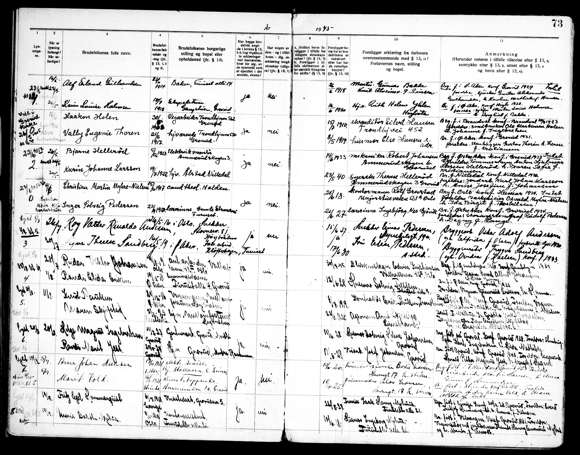 Østre Aker prestekontor Kirkebøker, AV/SAO-A-10840/H/Hb/L0001: Banns register no. II 1, 1919-1951, p. 73