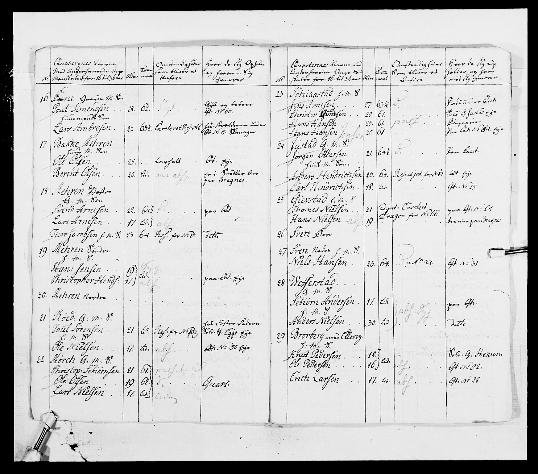 Generalitets- og kommissariatskollegiet, Det kongelige norske kommissariatskollegium, AV/RA-EA-5420/E/Eh/L0003: 1. Sønnafjelske dragonregiment, 1767-1812, p. 578