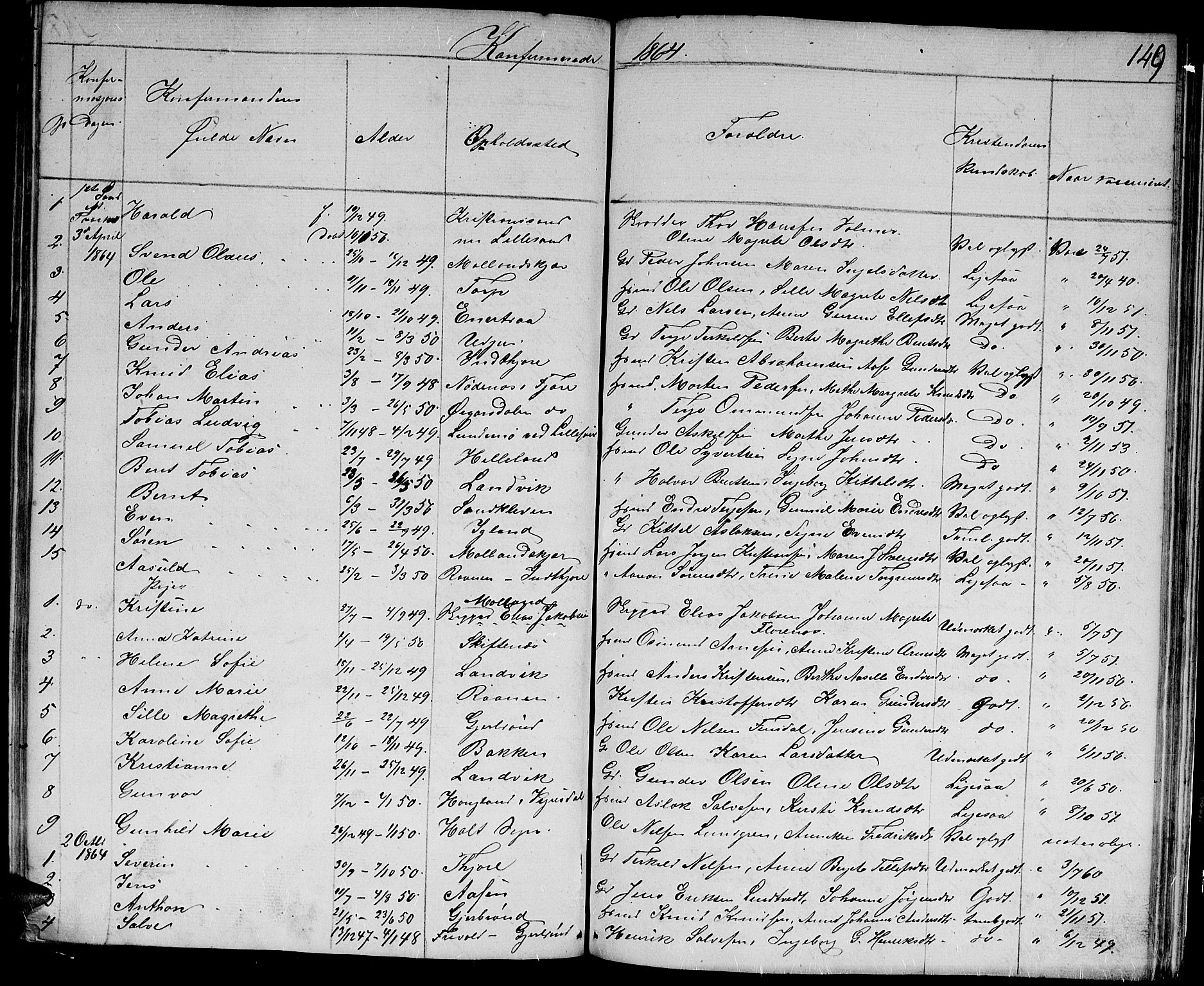 Hommedal sokneprestkontor, AV/SAK-1111-0023/F/Fb/Fbb/L0005: Parish register (copy) no. B 5, 1850-1869, p. 149