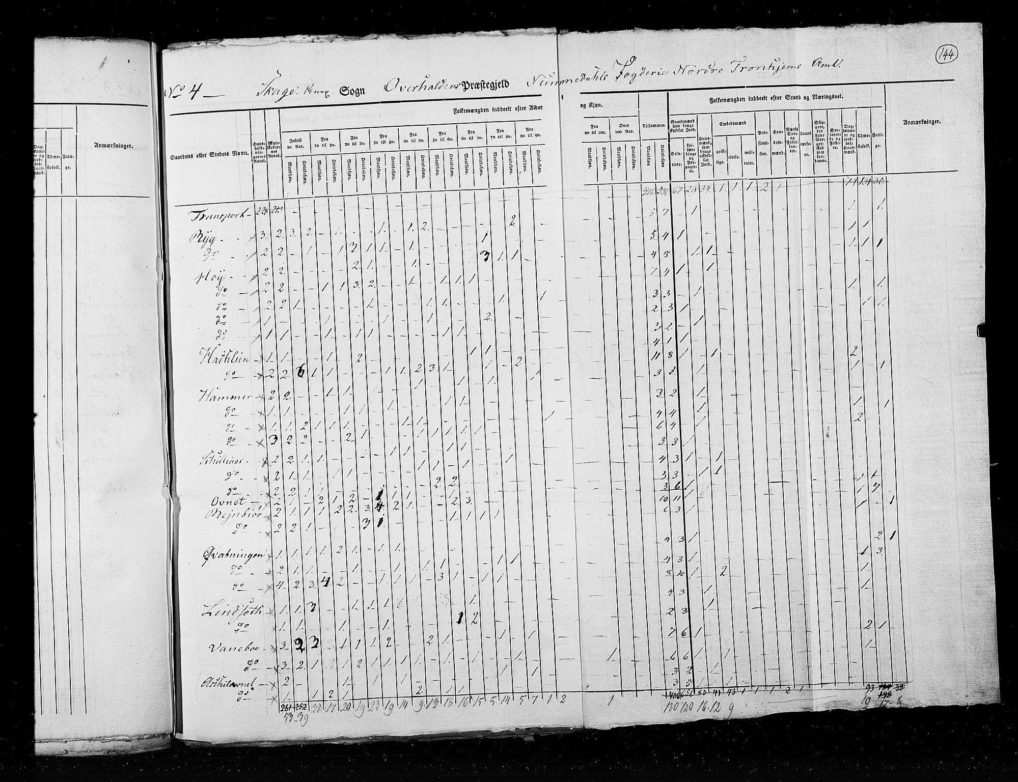 RA, Census 1825, vol. 17: Nordre Trondhjem amt, 1825, p. 144