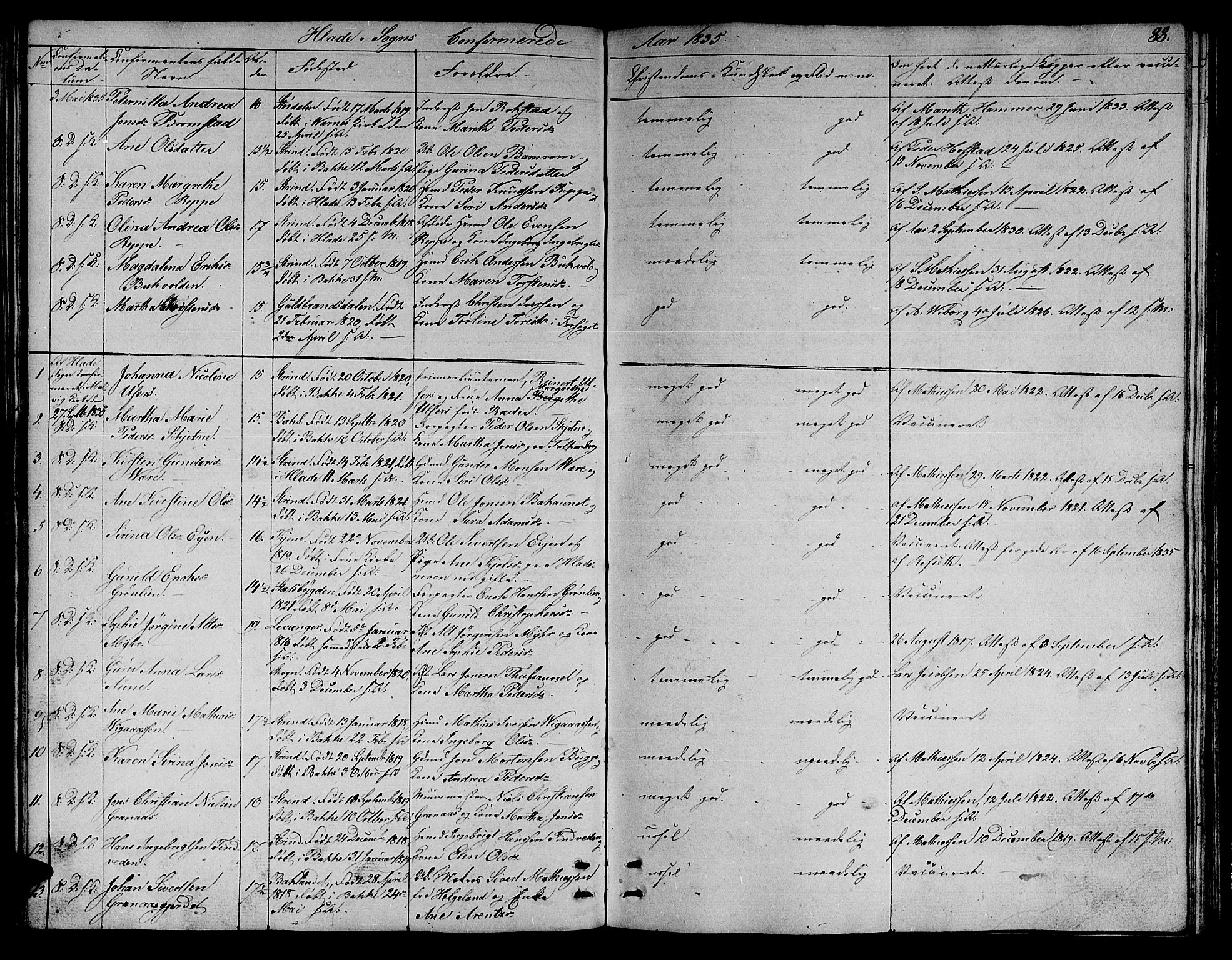 Ministerialprotokoller, klokkerbøker og fødselsregistre - Sør-Trøndelag, SAT/A-1456/606/L0308: Parish register (copy) no. 606C04, 1829-1840, p. 88