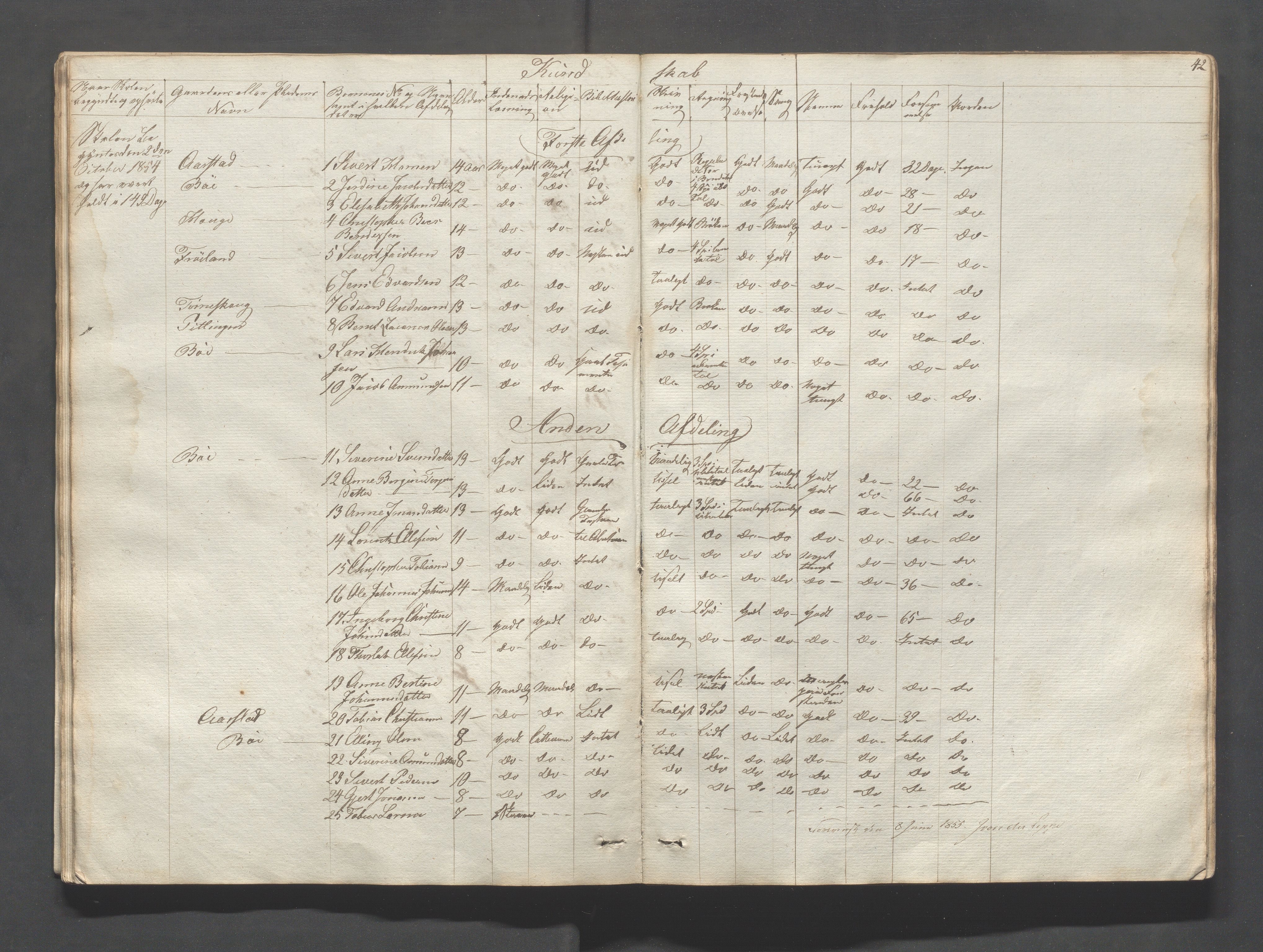 Sokndal kommune- Skolestyret/Skolekontoret, IKAR/K-101142/H/L0004: Skoleprotokoll - Sokndals faste skole, 1839-1861, p. 42