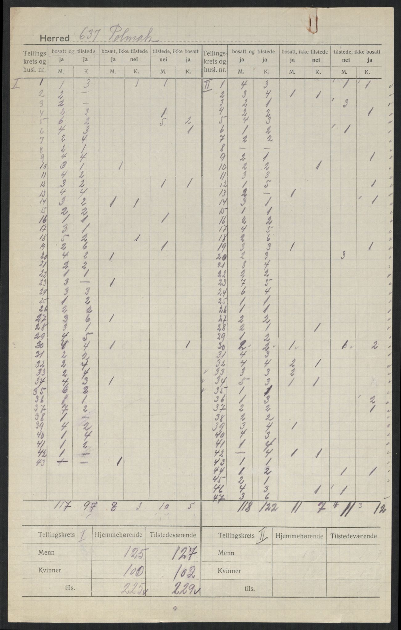 SATØ, 1920 census for Polmak, 1920, p. 3