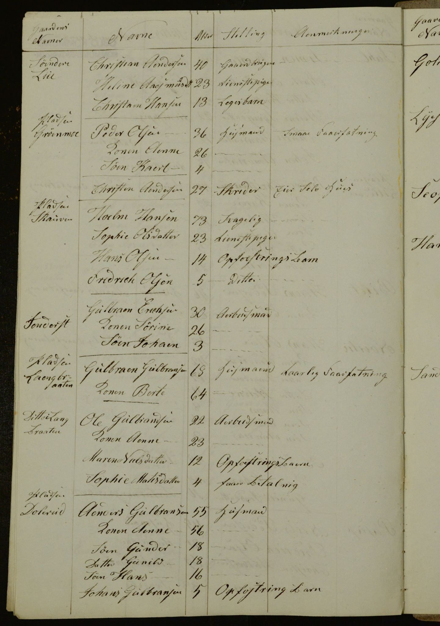 OBA, Census for Aker 1840, 1840