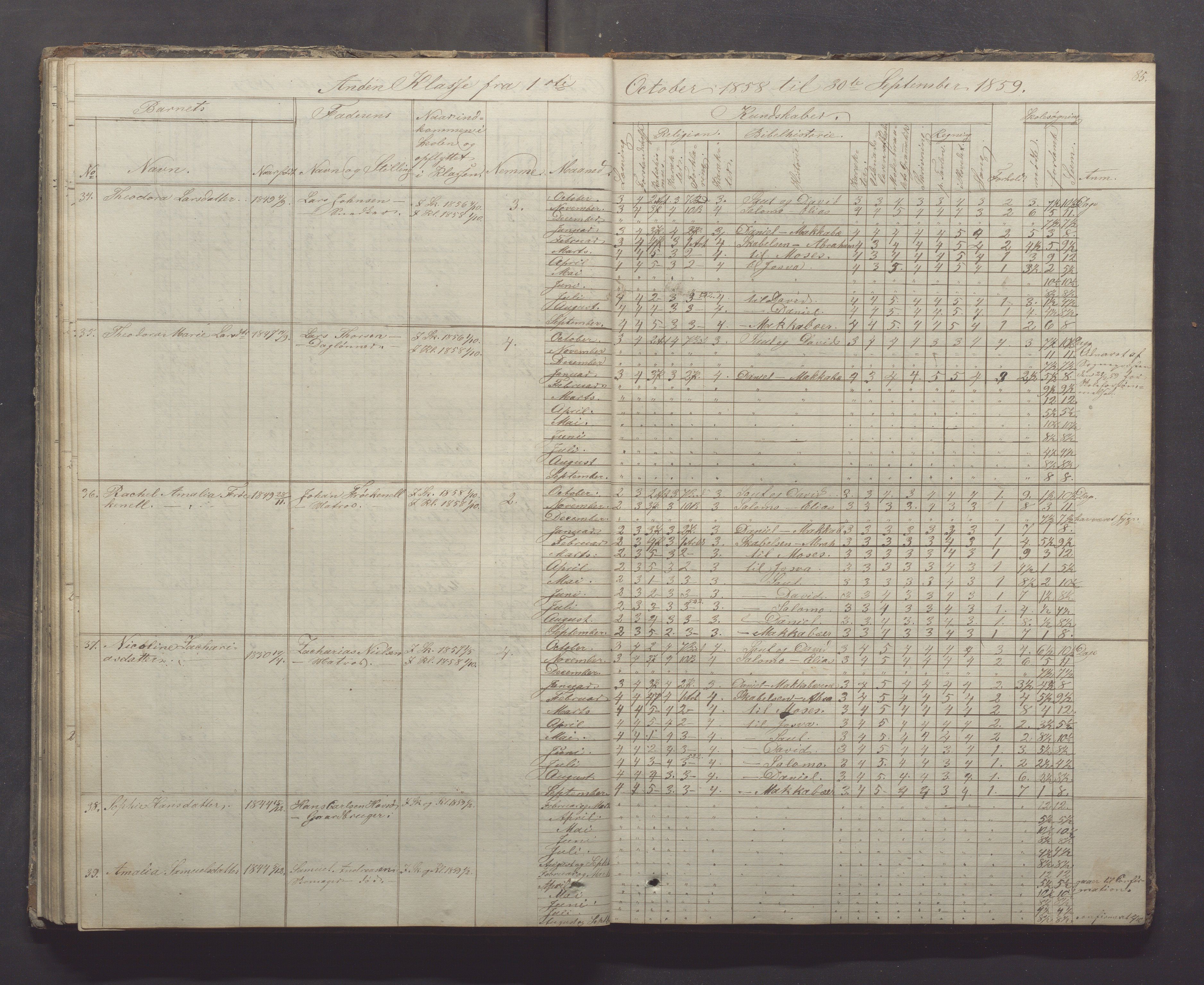 Egersund kommune (Ladested) - Egersund almueskole/folkeskole, IKAR/K-100521/H/L0005: Skoleprotokoll - Folkeskolen, 1853-1862, p. 85