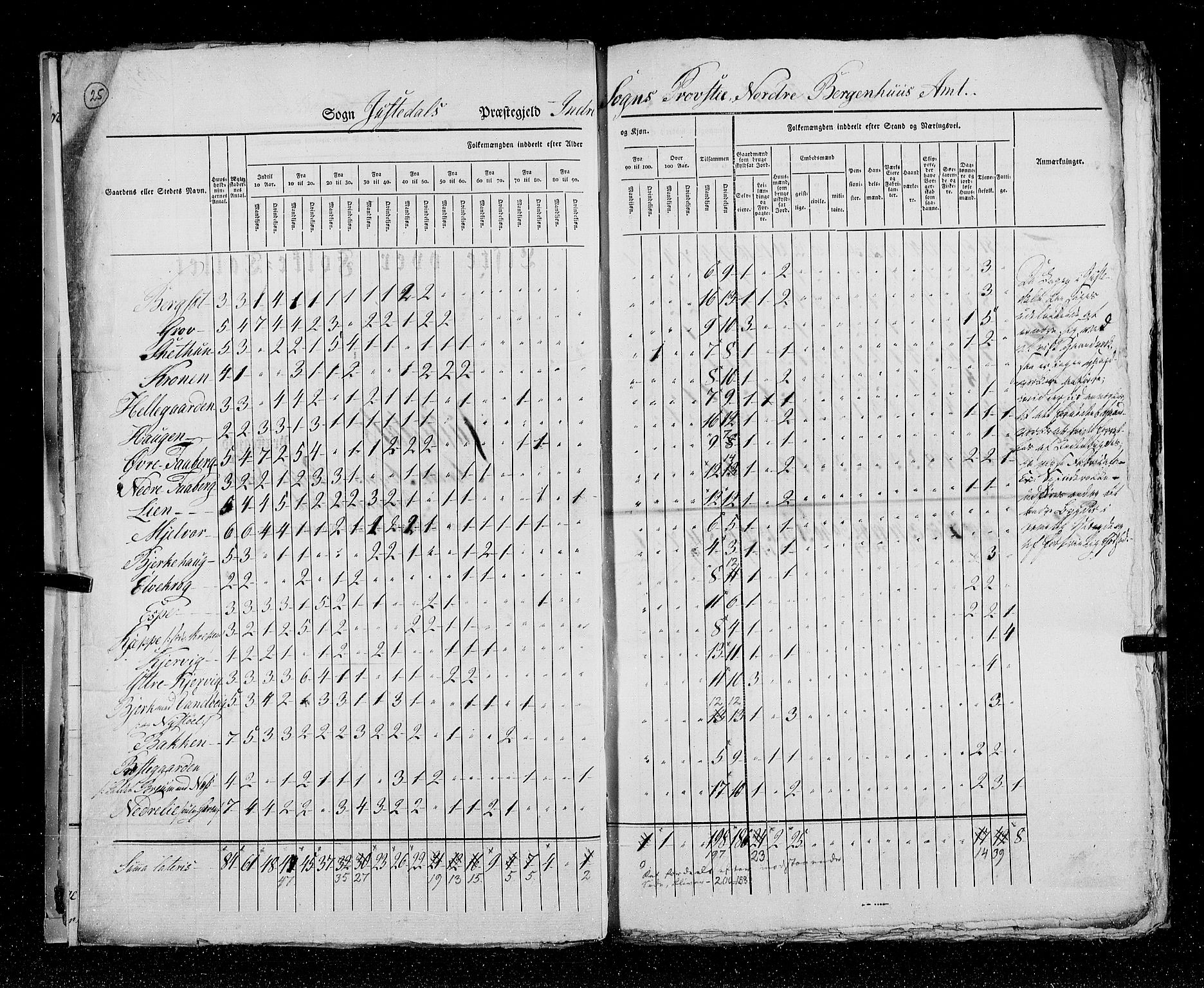 RA, Census 1825, vol. 14: Nordre Bergenhus amt, 1825, p. 25