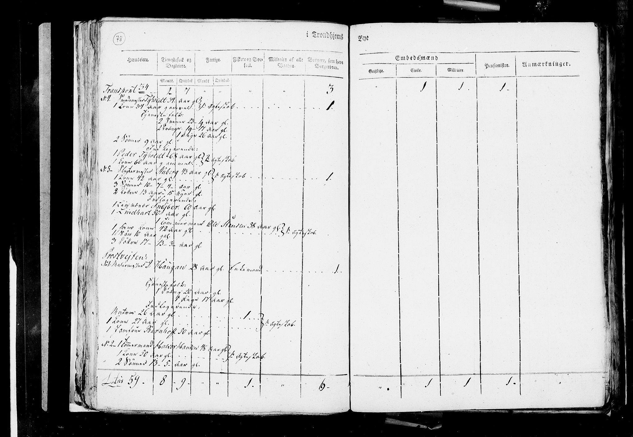 RA, Census 1815, vol. 4: Trondheim, 1815, p. 81