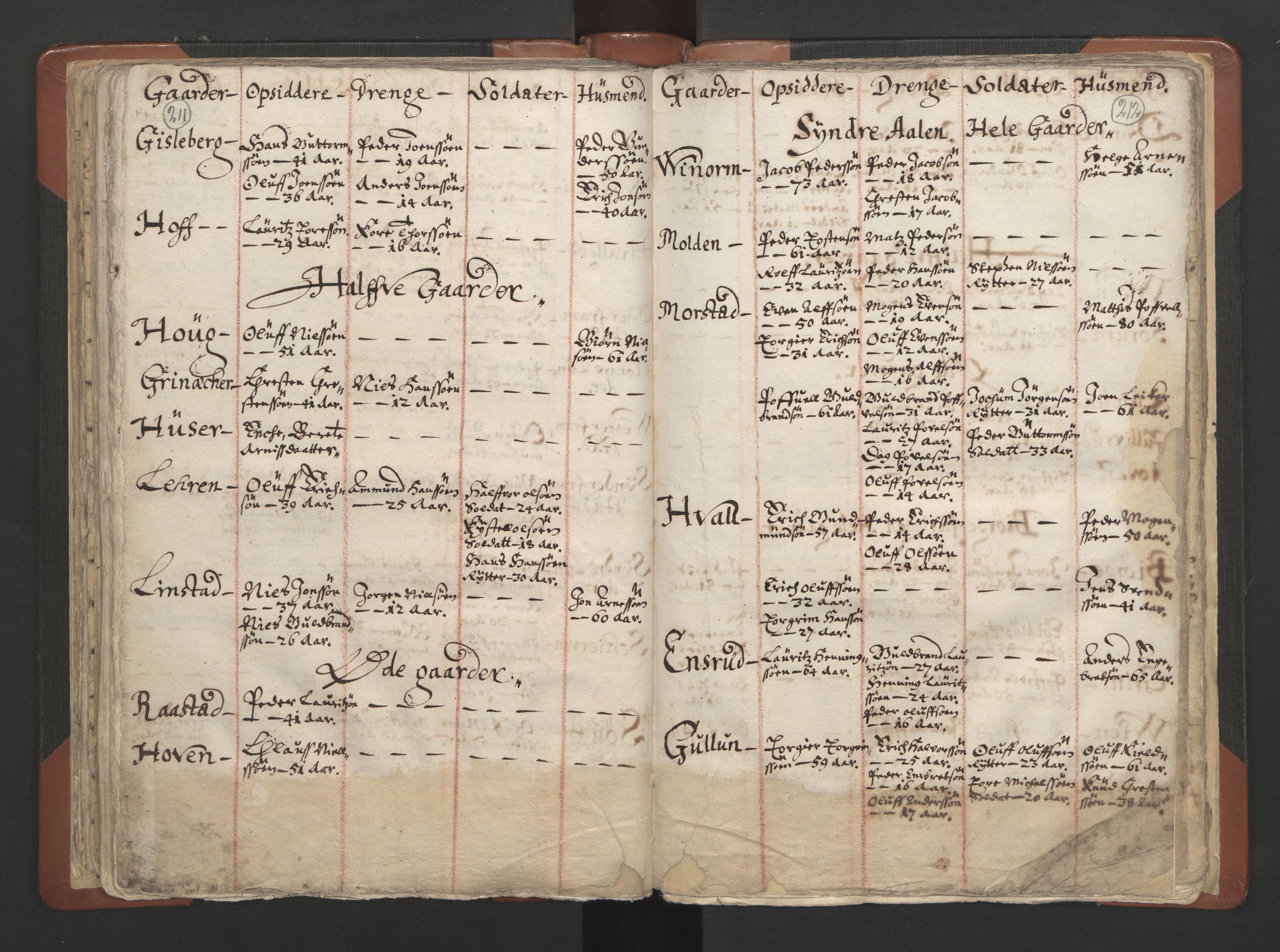 RA, Vicar's Census 1664-1666, no. 7: Hadeland deanery, 1664-1666, p. 211-212