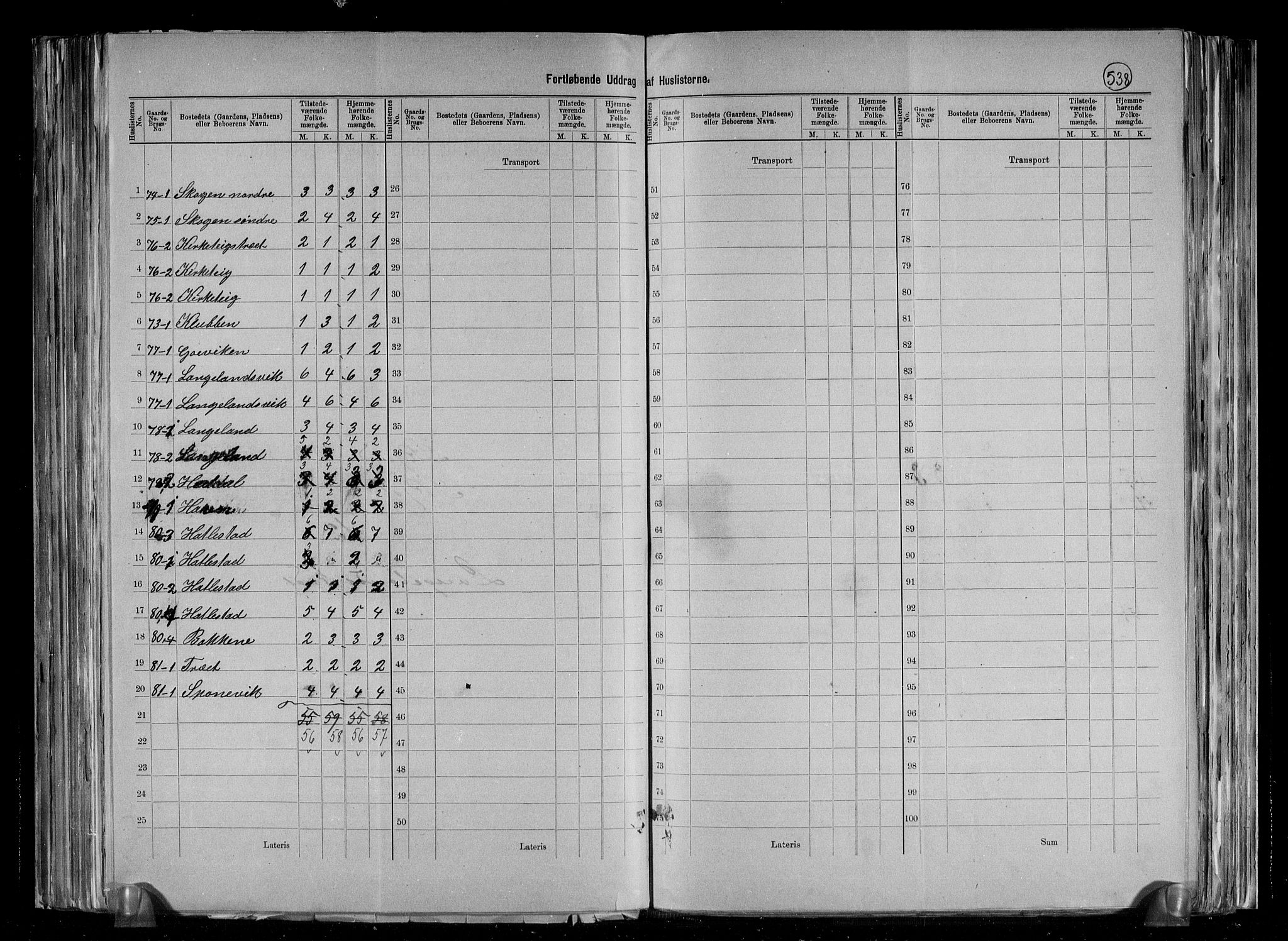 RA, 1891 census for 1154 Skjold, 1891, p. 28
