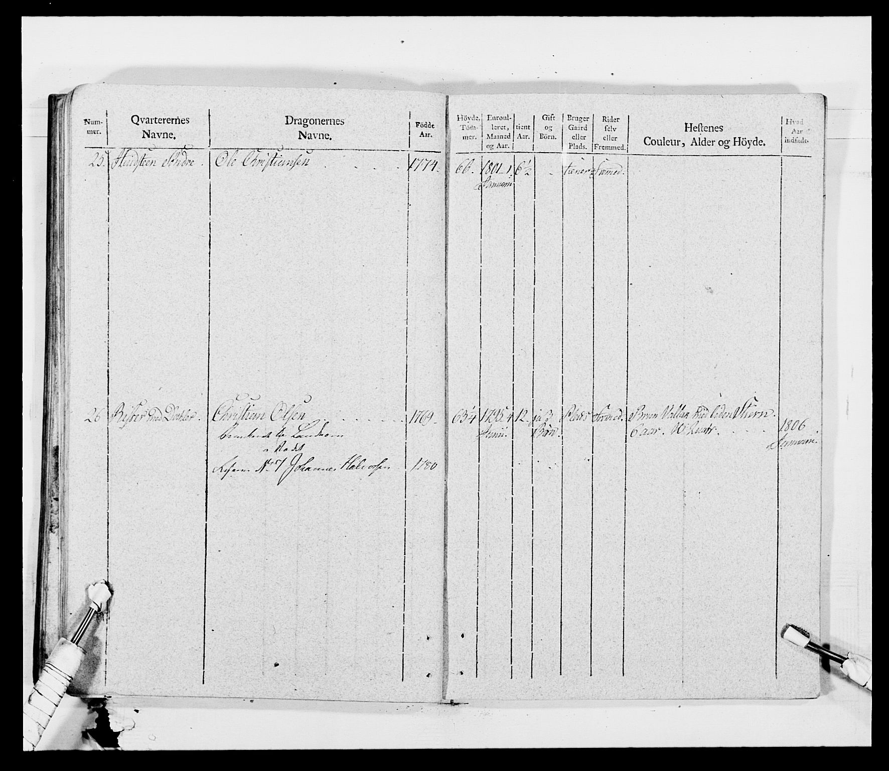 Generalitets- og kommissariatskollegiet, Det kongelige norske kommissariatskollegium, AV/RA-EA-5420/E/Eh/L0011: Smålenske dragonregiment, 1795-1807, p. 558