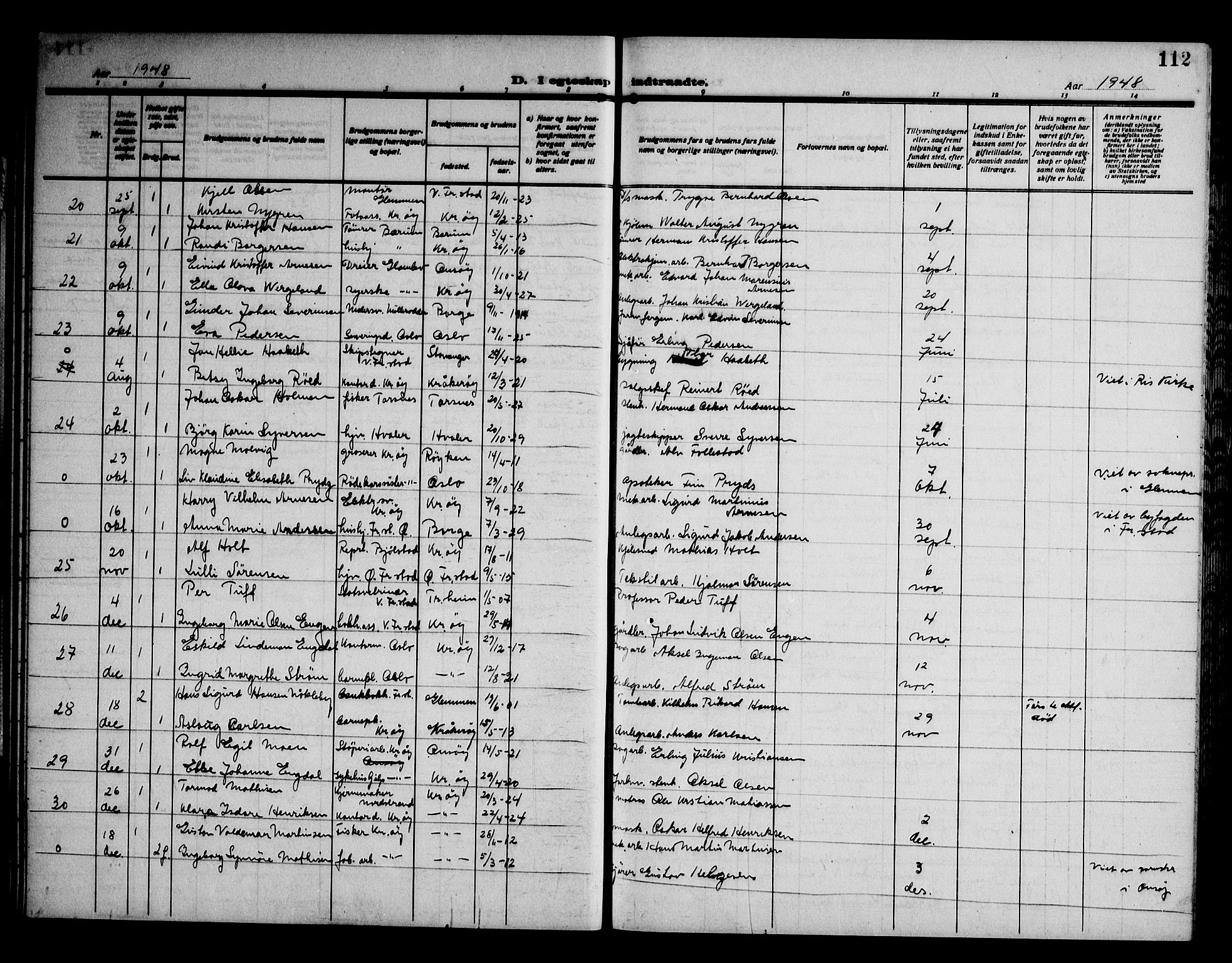 Kråkerøy prestekontor Kirkebøker, AV/SAO-A-10912/G/Ga/L0002: Parish register (copy) no. 2, 1908-1952, p. 112