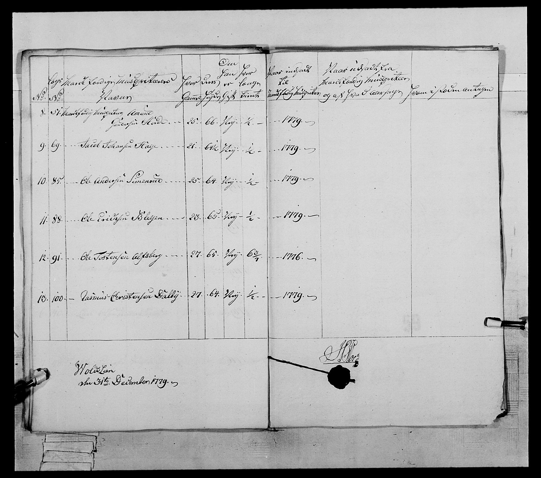 Generalitets- og kommissariatskollegiet, Det kongelige norske kommissariatskollegium, AV/RA-EA-5420/E/Eh/L0059: 1. Opplandske nasjonale infanteriregiment, 1775-1783, p. 415