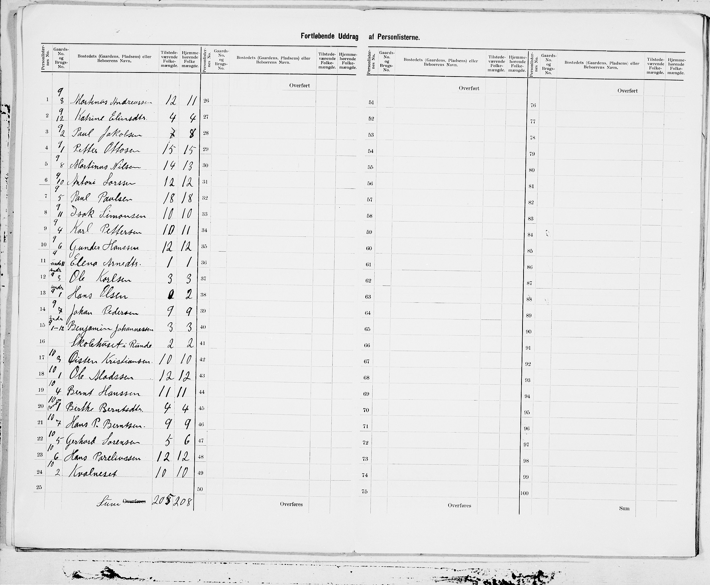 SAT, 1900 census for Herøy, 1900, p. 5