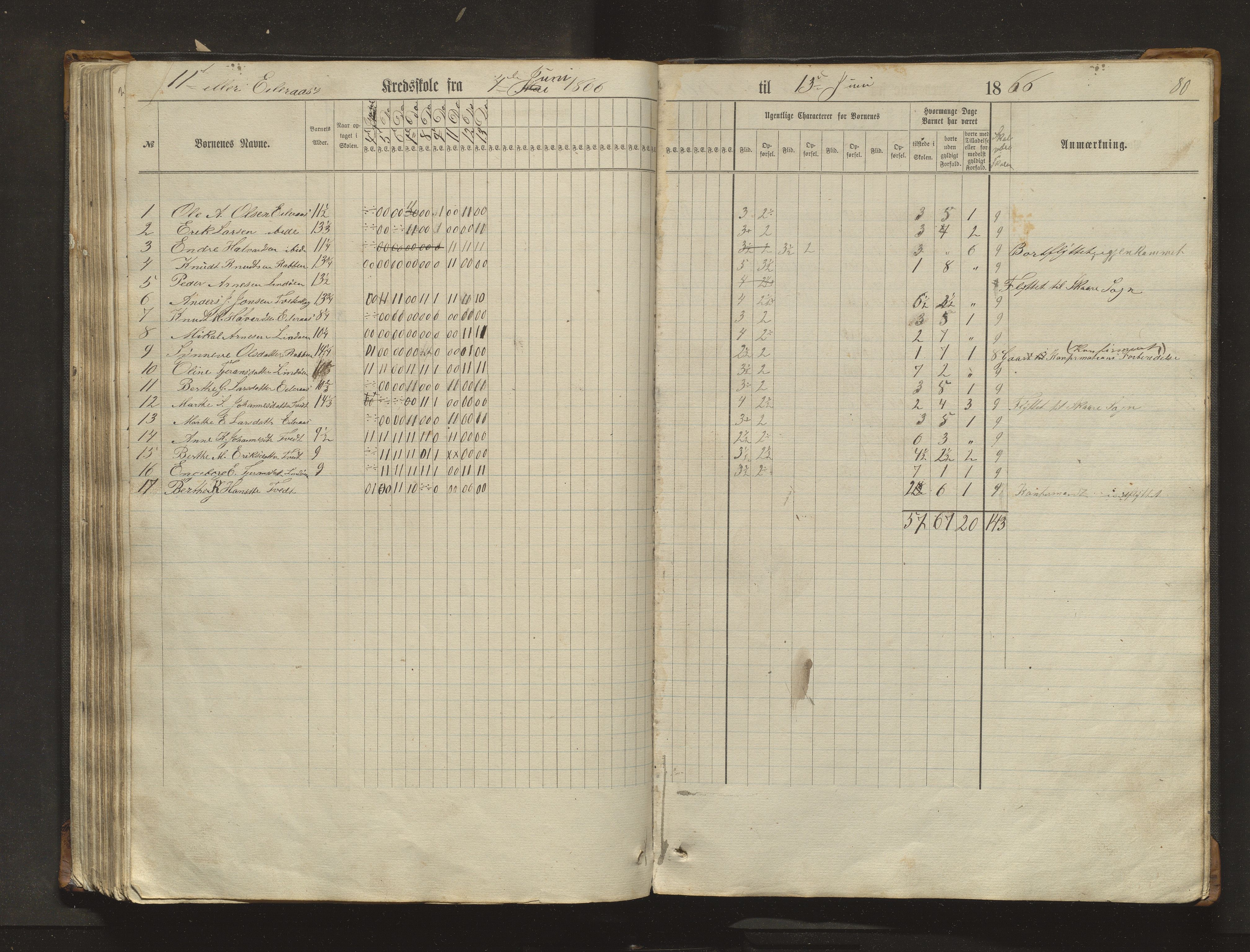 Sveio kommune. Barneskulane, IKAH/1216-231/F/Fa/L0017: Skuleprotokoll for Eilerås, Våge, Nordre Våge og Eilerås krinsskular, 1862-1874, p. 80