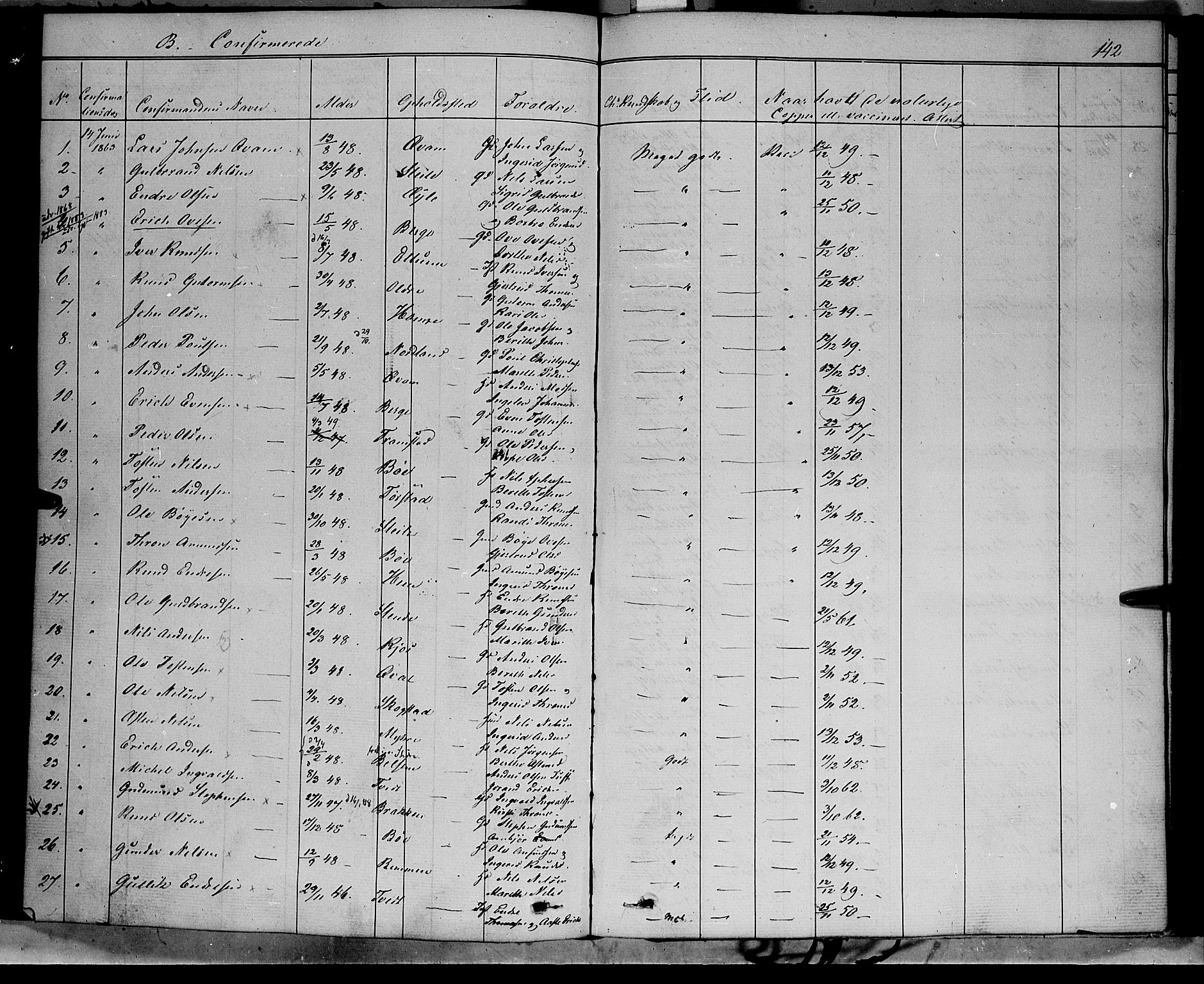 Vang prestekontor, Valdres, SAH/PREST-140/H/Ha/L0006: Parish register (official) no. 6, 1846-1864, p. 142