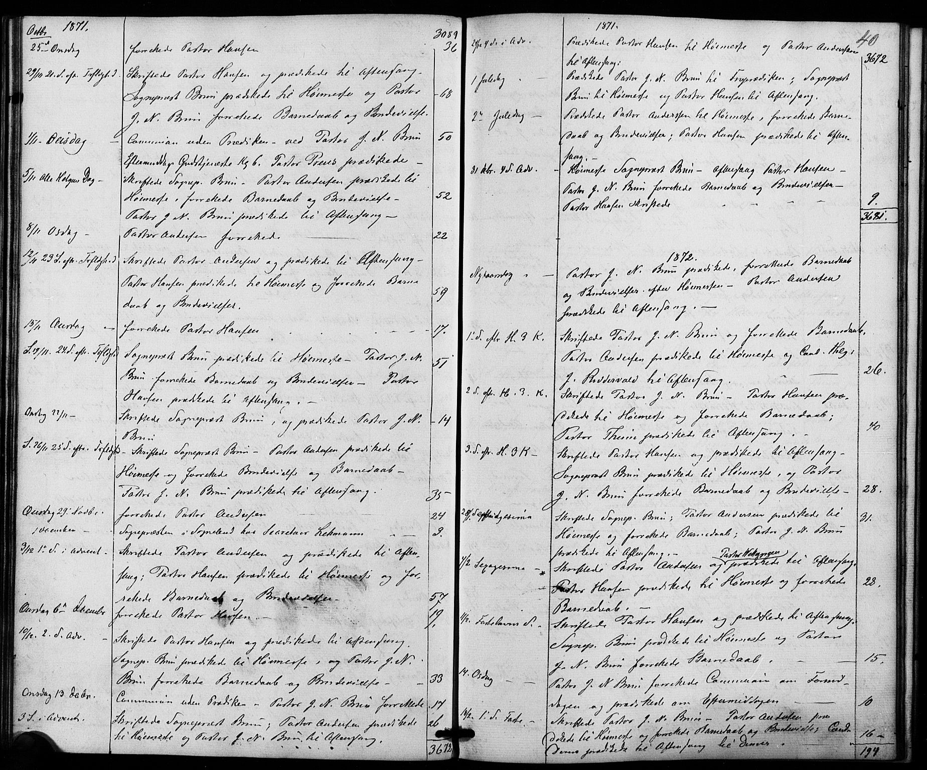 Trefoldighet prestekontor Kirkebøker, AV/SAO-A-10882/I/Ia/L0001: Diary records no. 1, 1858-1877, p. 40