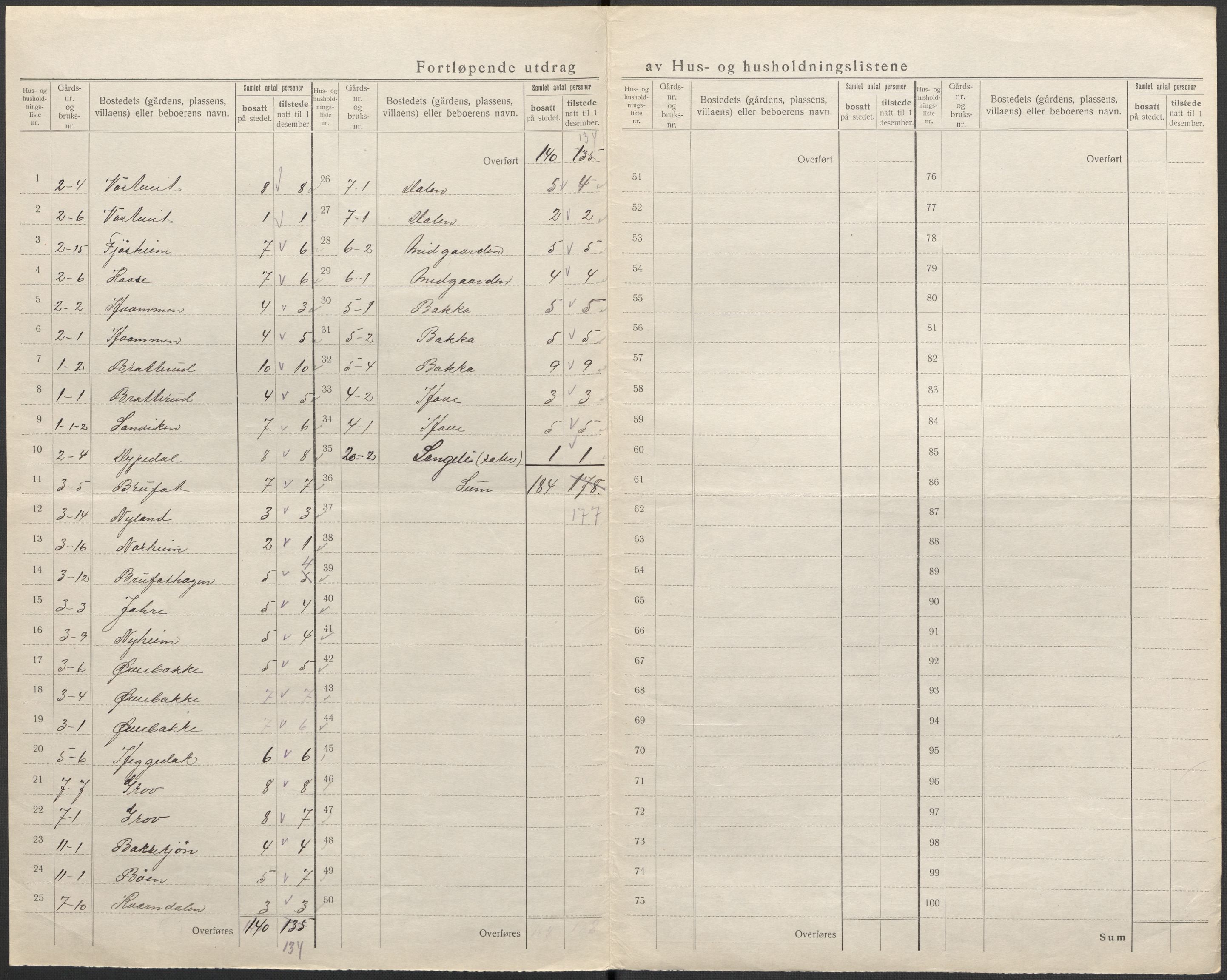 SAKO, 1920 census for Hovin, 1920, p. 9