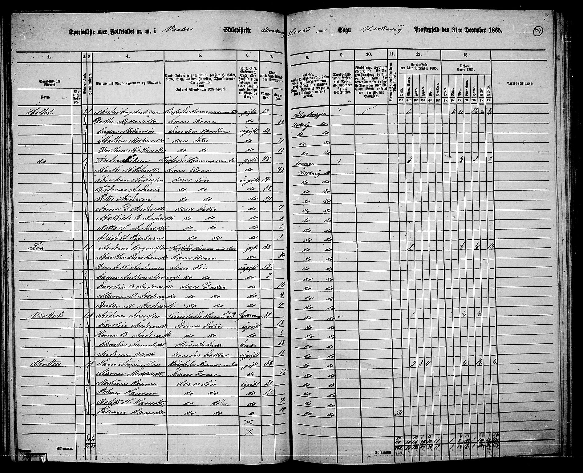 RA, 1865 census for Aurskog, 1865, p. 68
