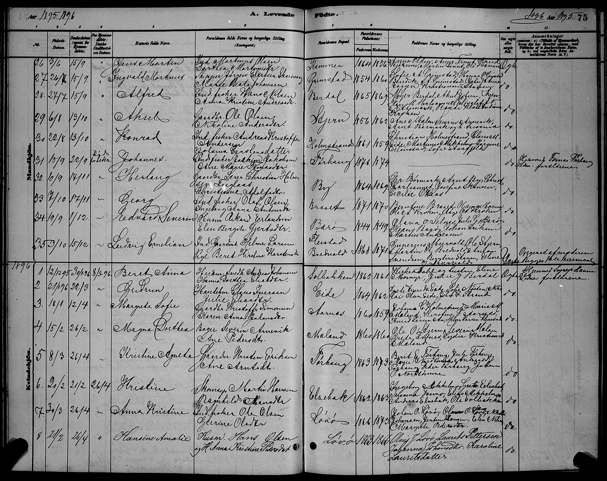 Ministerialprotokoller, klokkerbøker og fødselsregistre - Sør-Trøndelag, SAT/A-1456/655/L0687: Parish register (copy) no. 655C03, 1880-1898, p. 75
