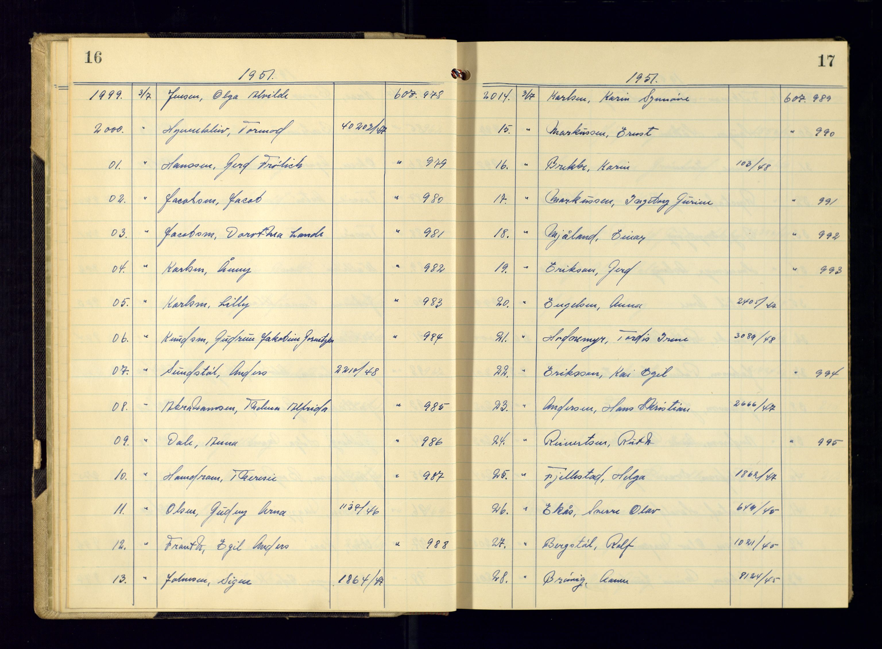 Kristiansand politikammer - 2, AV/SAK-1243-0009/K/Ka/Kaa/L0612: Passprotokoll, liste med løpenumre, 1951-1954, p. 16-17