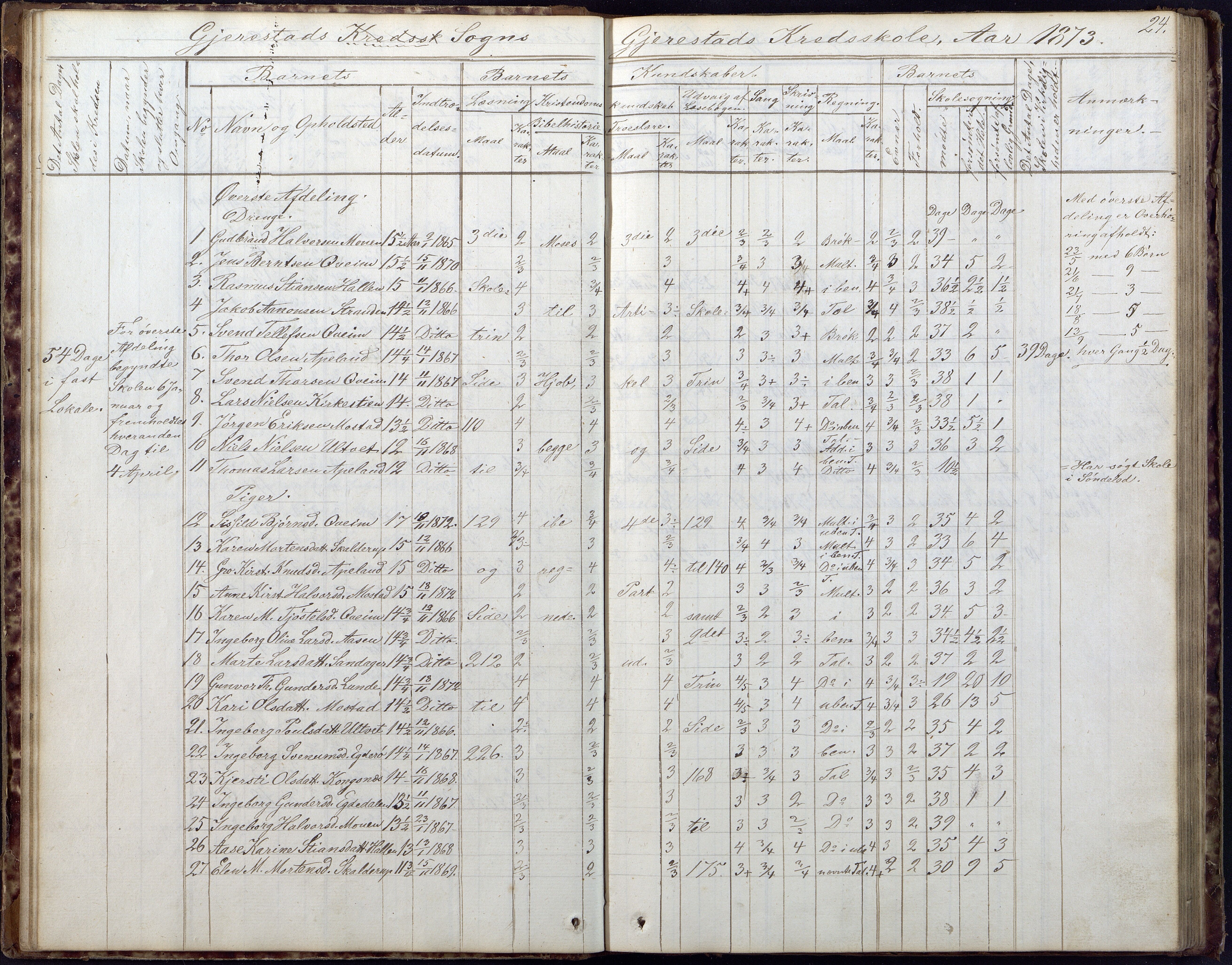 Gjerstad Kommune, Gjerstad Skole, AAKS/KA0911-550a/F02/L0005: Skoleprotokoll, 1863-1891, p. 24