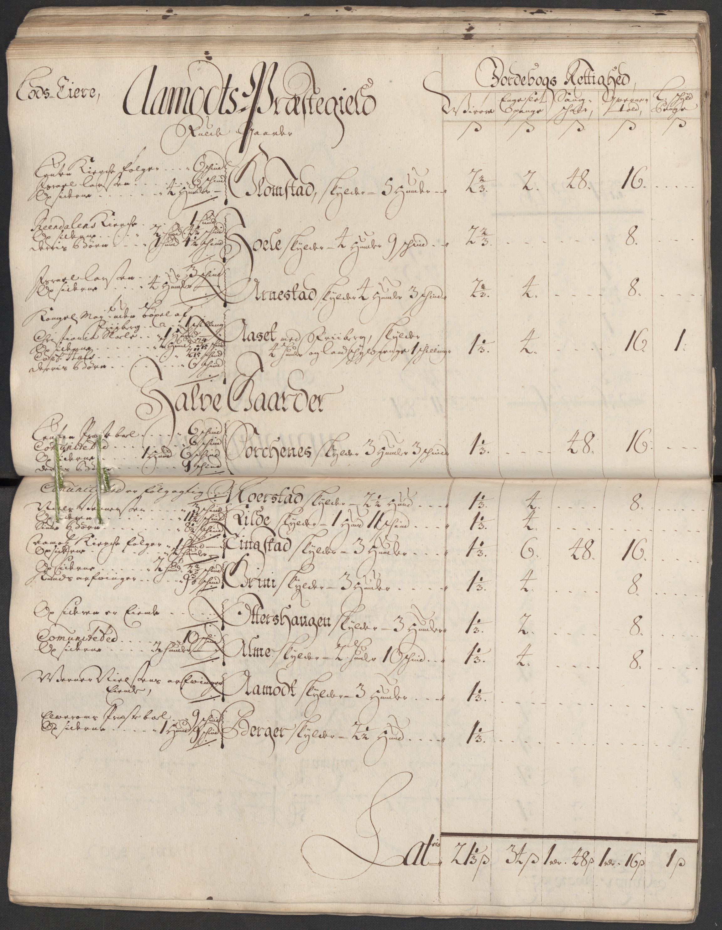 Rentekammeret inntil 1814, Reviderte regnskaper, Fogderegnskap, AV/RA-EA-4092/R13/L0857: Fogderegnskap Solør, Odal og Østerdal, 1718, p. 87
