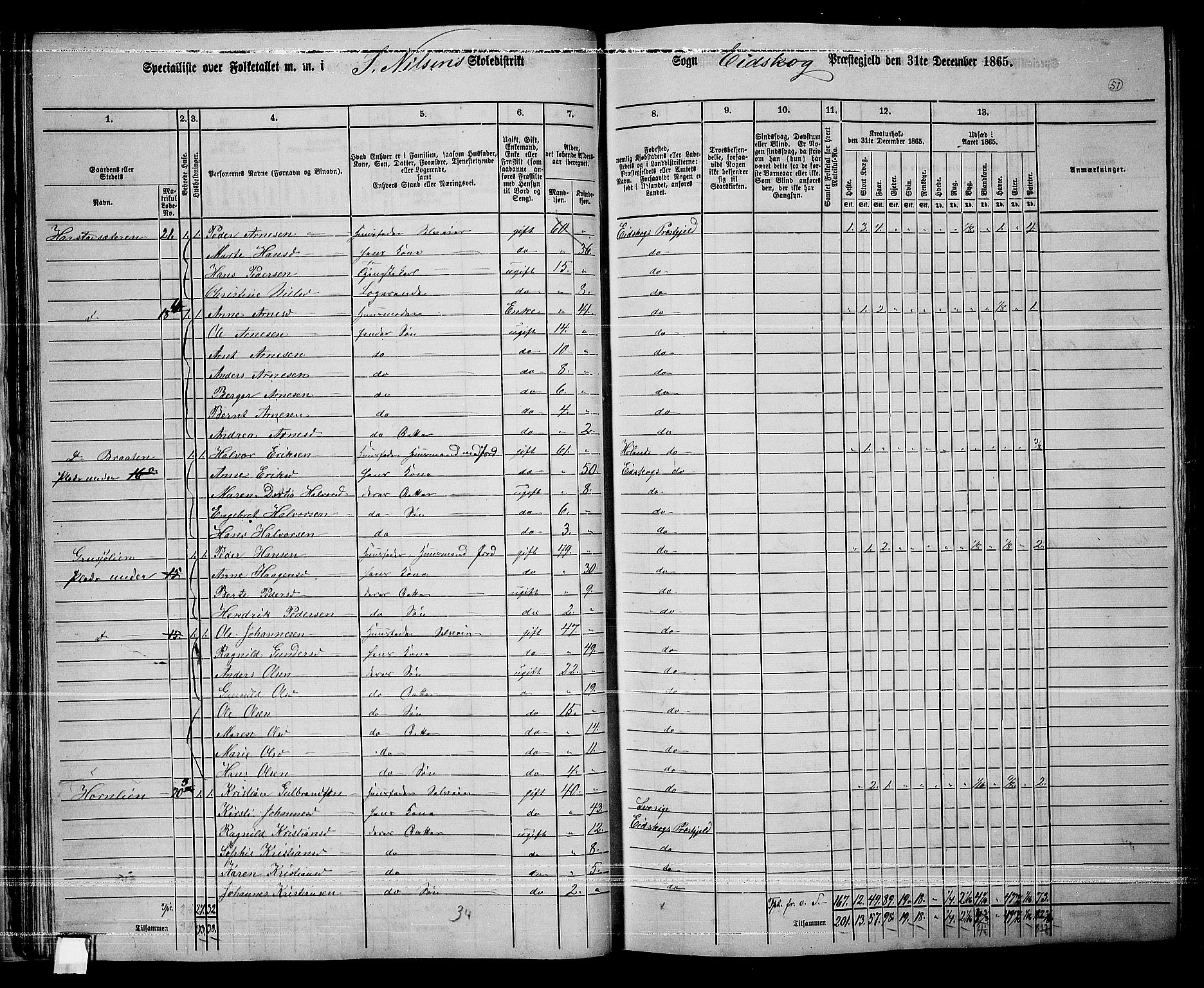 RA, 1865 census for Eidskog, 1865, p. 49