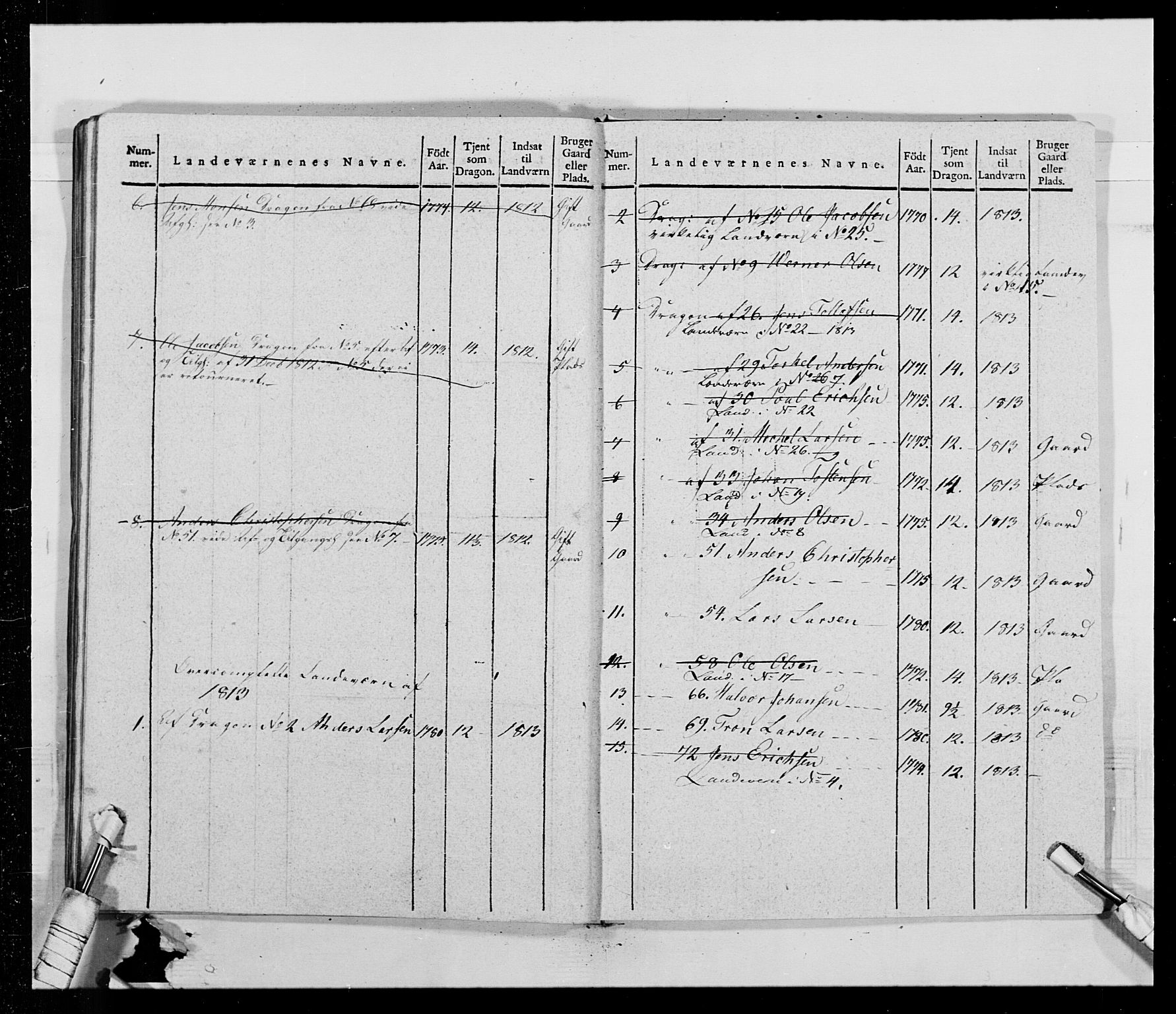 Generalitets- og kommissariatskollegiet, Det kongelige norske kommissariatskollegium, AV/RA-EA-5420/E/Eh/L0014: 3. Sønnafjelske dragonregiment, 1776-1813, p. 359