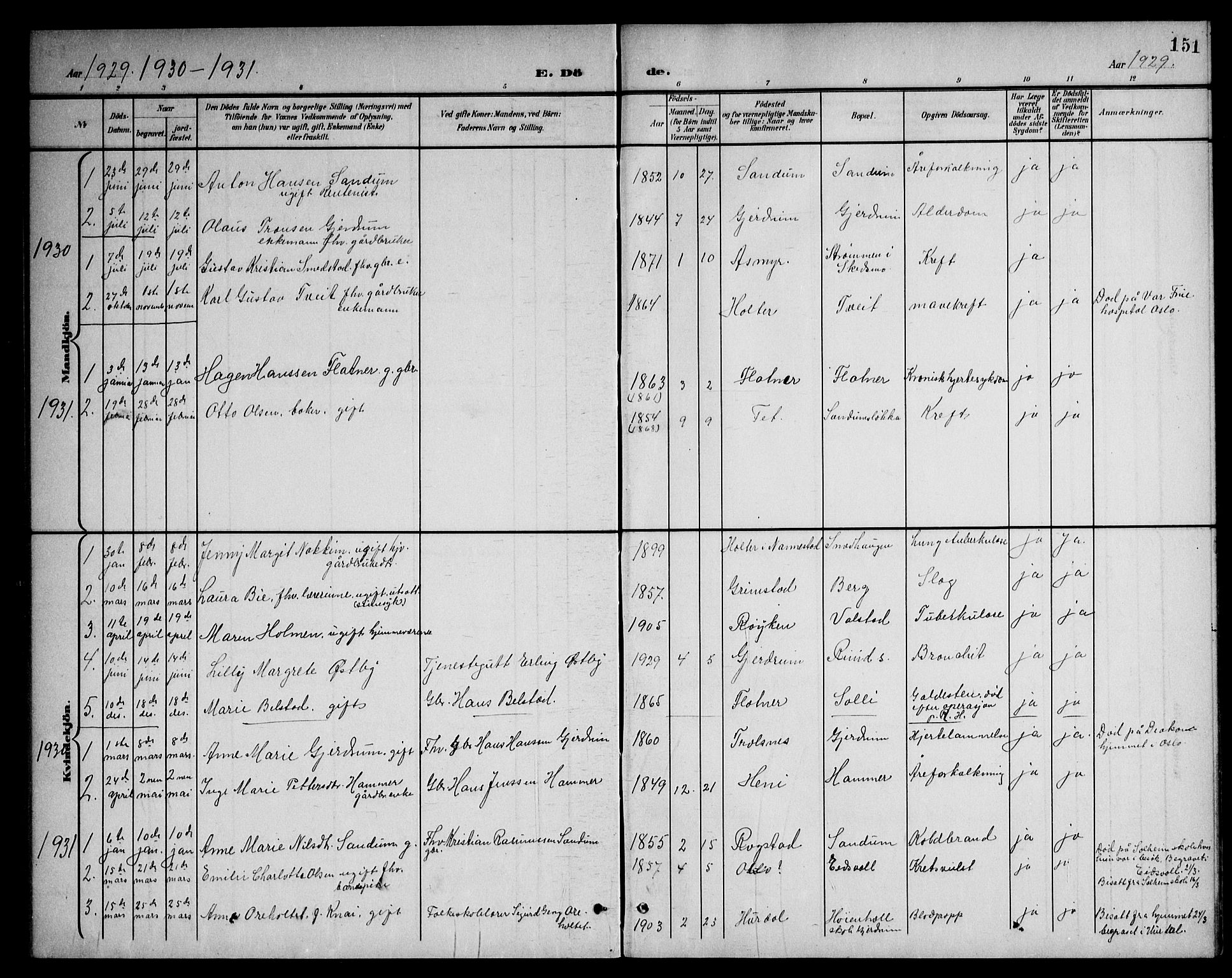Gjerdrum prestekontor Kirkebøker, SAO/A-10412b/G/Ga/L0006: Parish register (copy) no. I 6, 1901-1945, p. 151