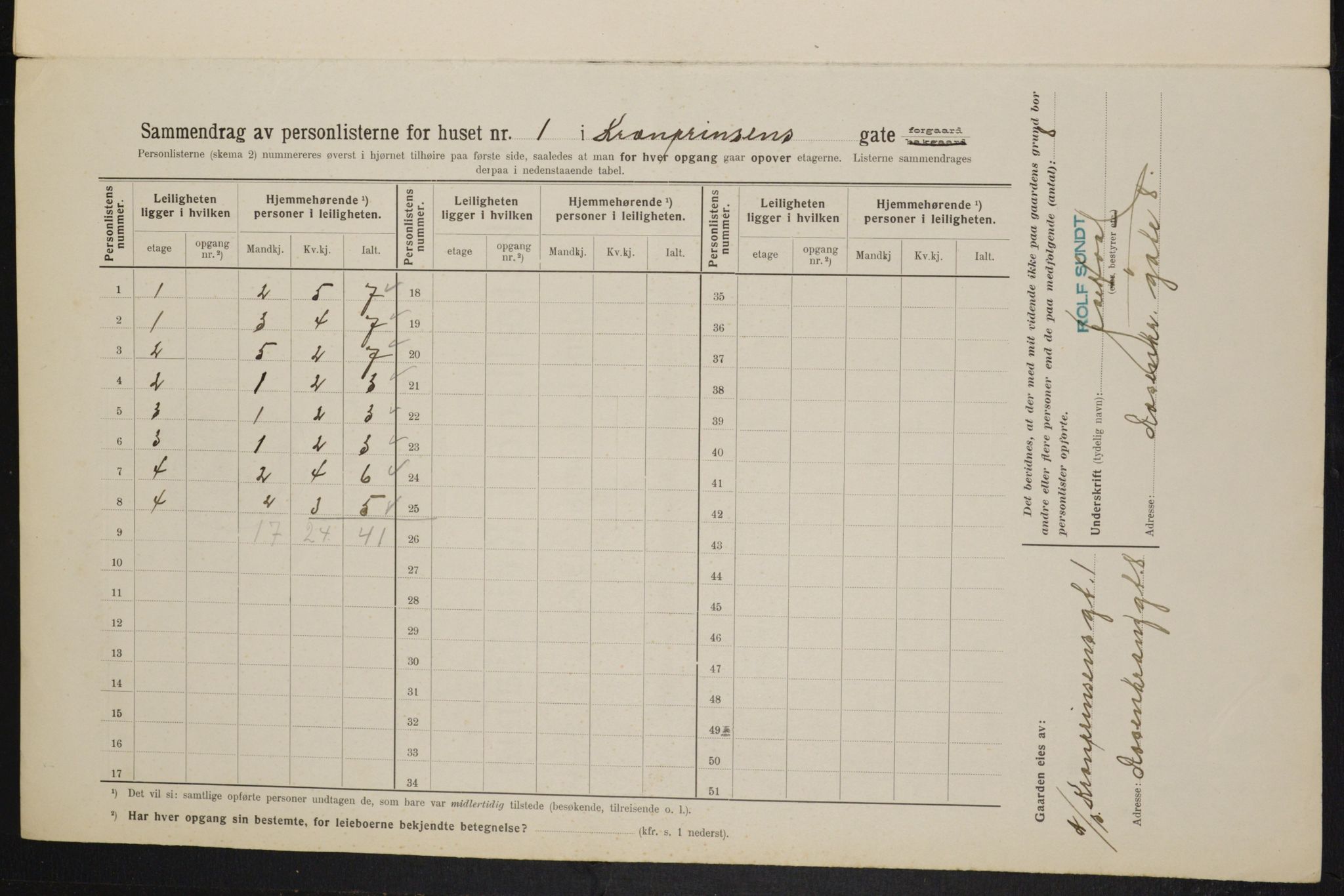 OBA, Municipal Census 1914 for Kristiania, 1914, p. 54392