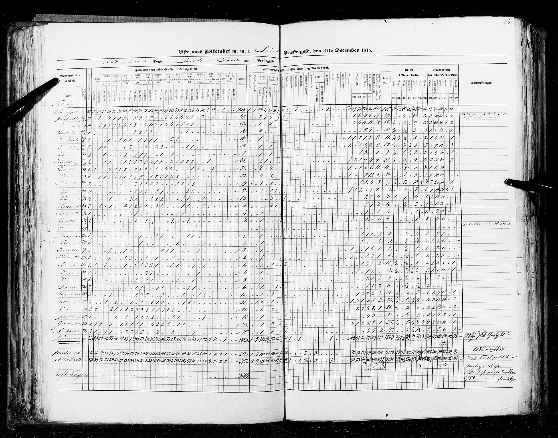 RA, Census 1845, vol. 5: Bratsberg amt og Nedenes og Råbyggelaget amt, 1845, p. 116