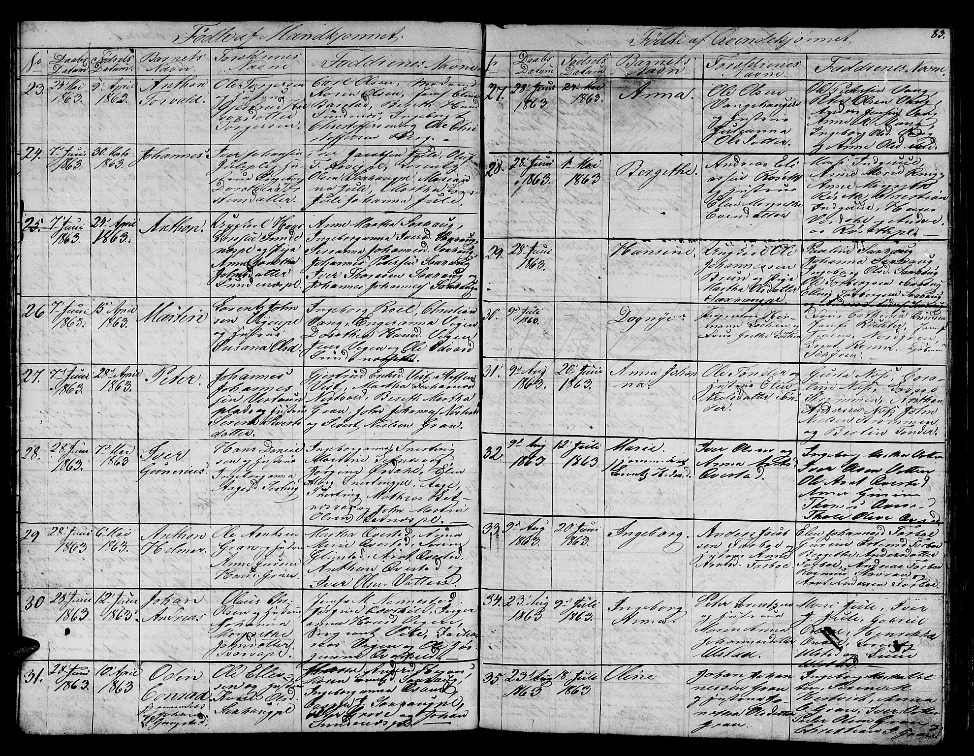 Ministerialprotokoller, klokkerbøker og fødselsregistre - Nord-Trøndelag, AV/SAT-A-1458/730/L0299: Parish register (copy) no. 730C02, 1849-1871, p. 83