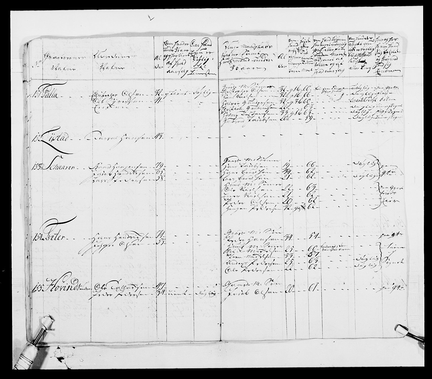 Generalitets- og kommissariatskollegiet, Det kongelige norske kommissariatskollegium, AV/RA-EA-5420/E/Eh/L0003: 1. Sønnafjelske dragonregiment, 1767-1812, p. 141