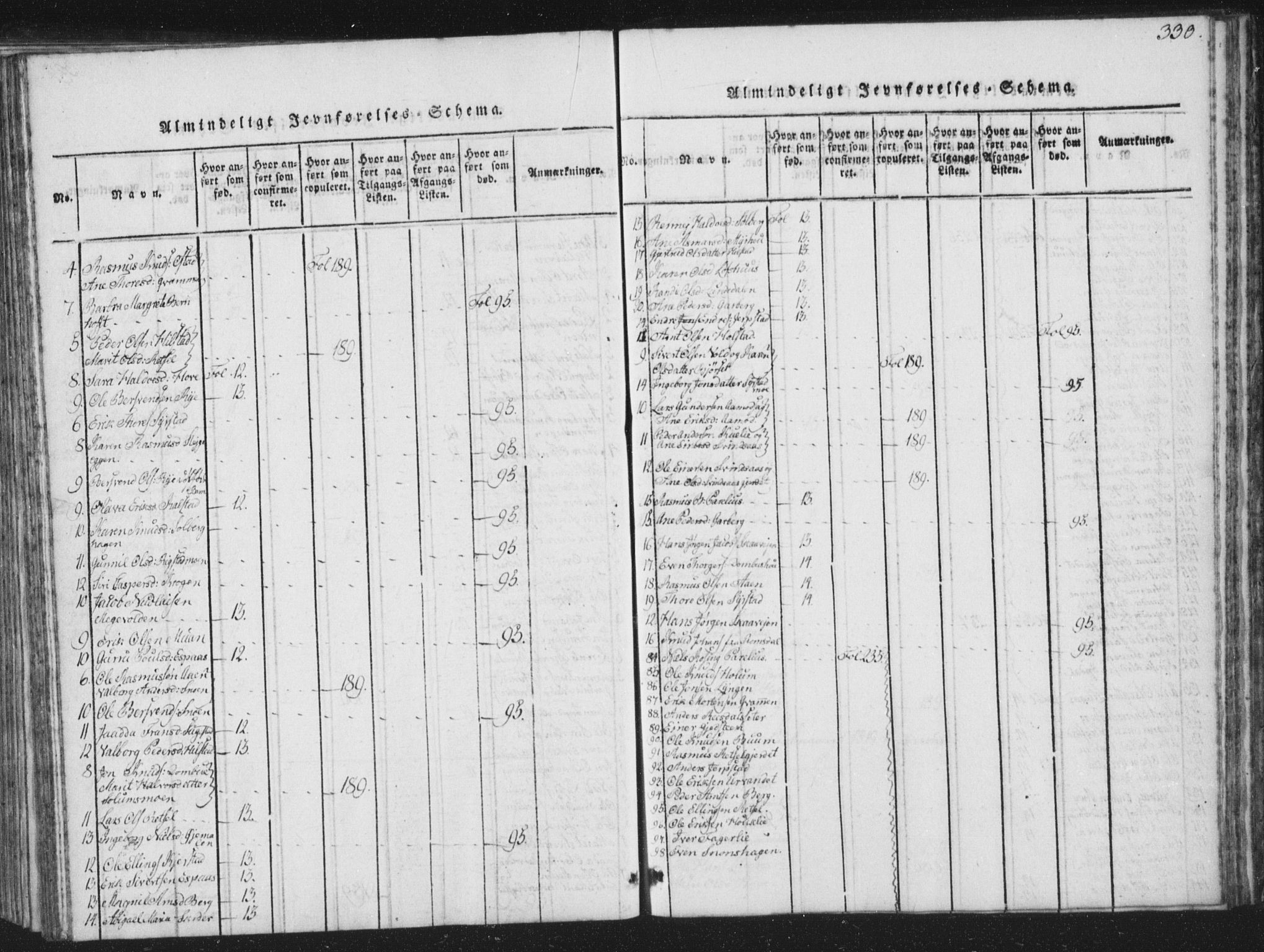 Ministerialprotokoller, klokkerbøker og fødselsregistre - Sør-Trøndelag, AV/SAT-A-1456/672/L0862: Parish register (copy) no. 672C01, 1816-1831, p. 330