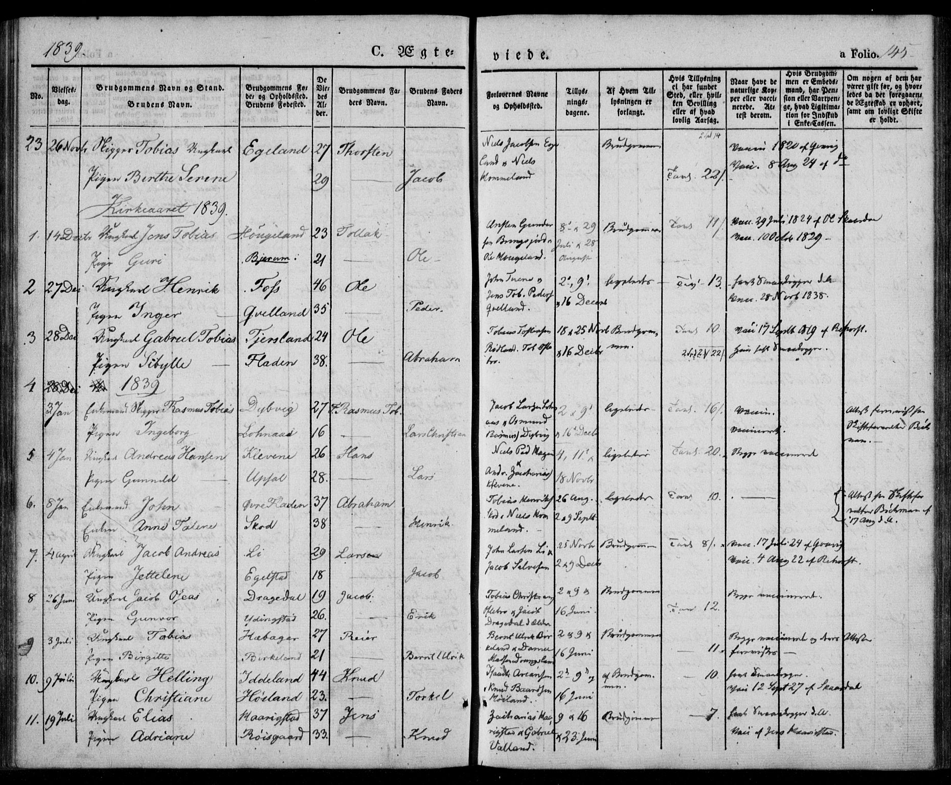 Lyngdal sokneprestkontor, AV/SAK-1111-0029/F/Fa/Fac/L0008: Parish register (official) no. A 8, 1837-1852, p. 145