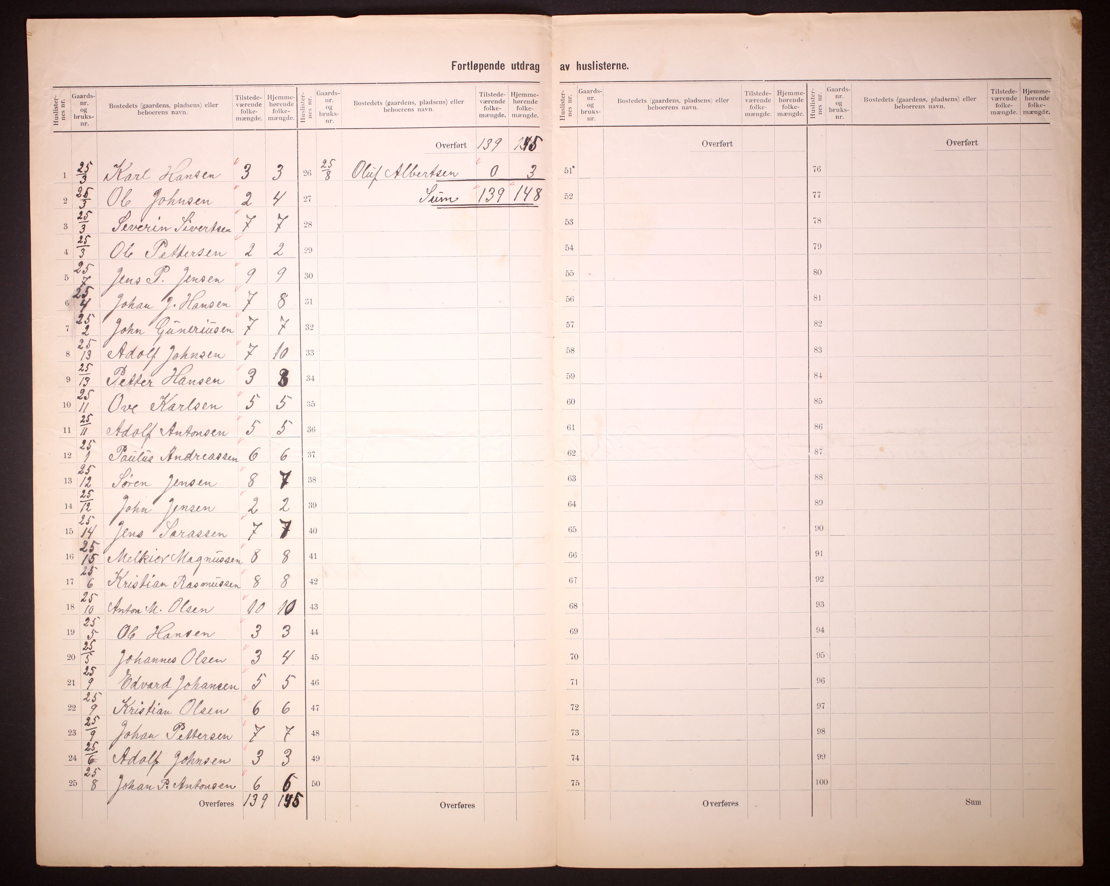 RA, 1910 census for Nord-Frøya, 1910, p. 5