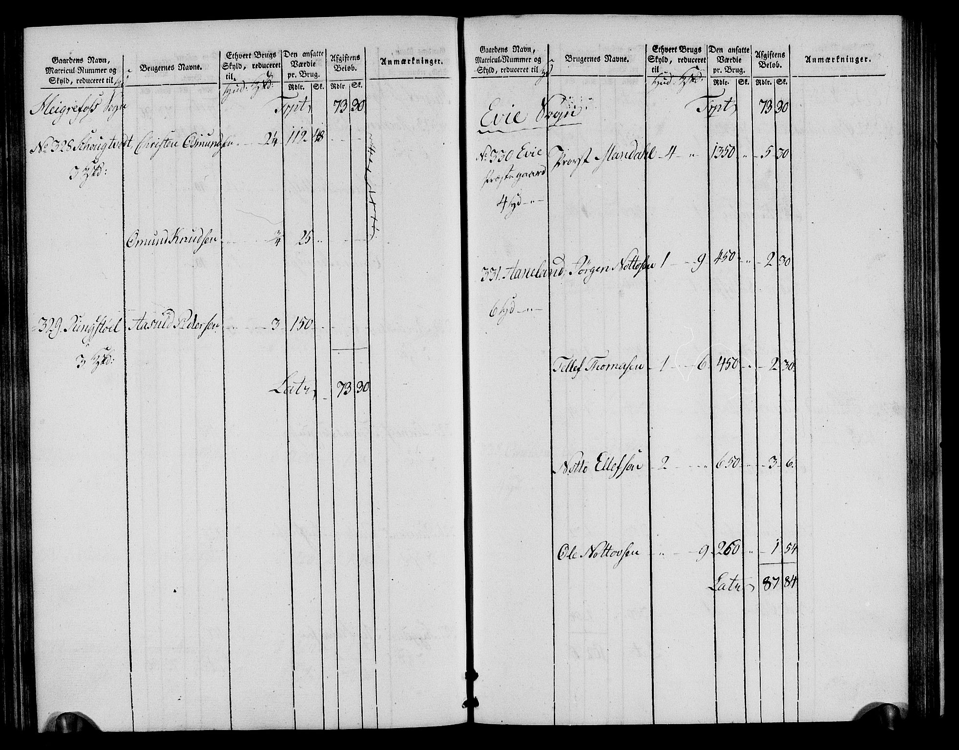 Rentekammeret inntil 1814, Realistisk ordnet avdeling, AV/RA-EA-4070/N/Ne/Nea/L0085: Råbyggelag fogderi. Oppebørselsregister, 1803-1804, p. 79