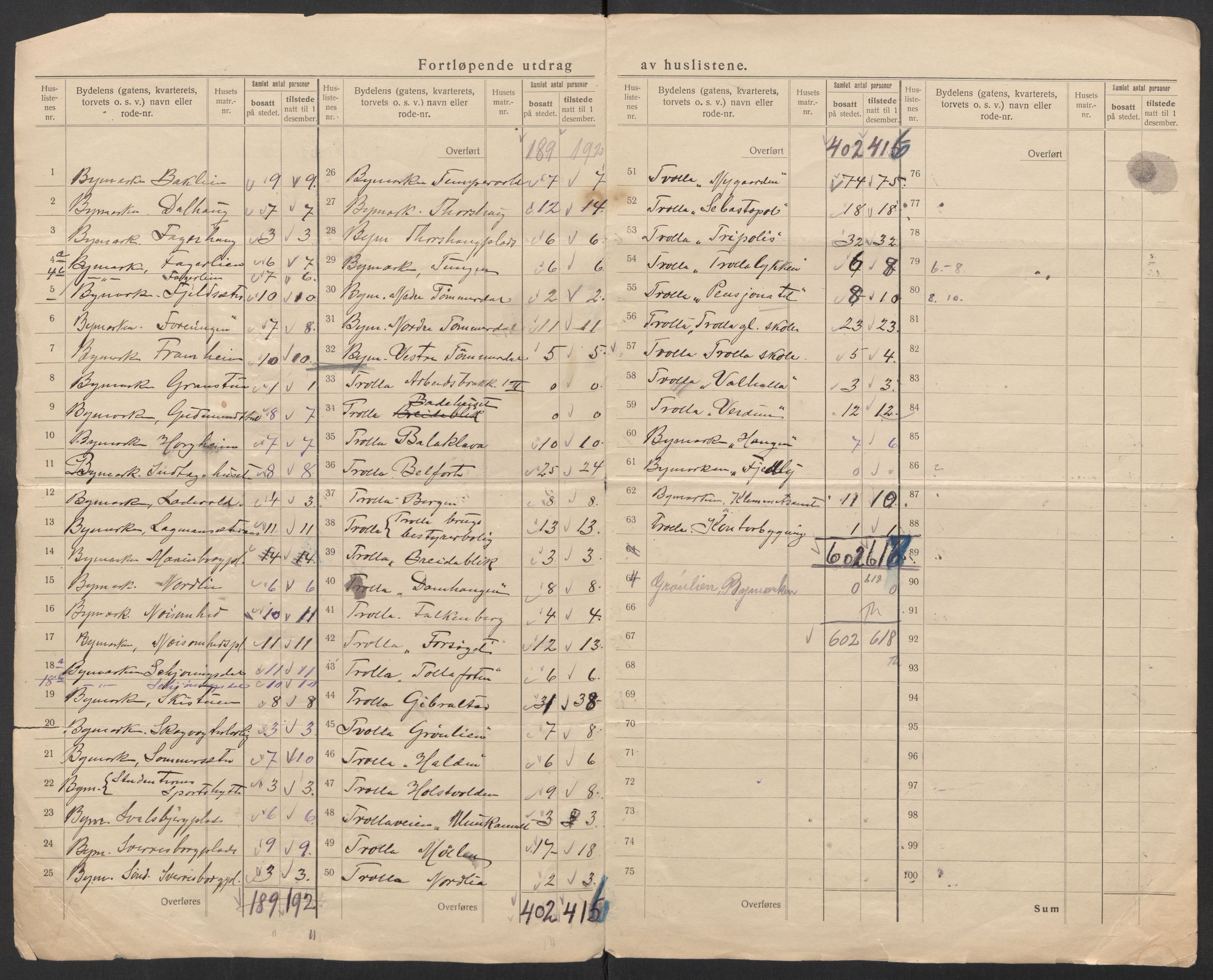 SAT, 1920 census for Trondheim, 1920, p. 9