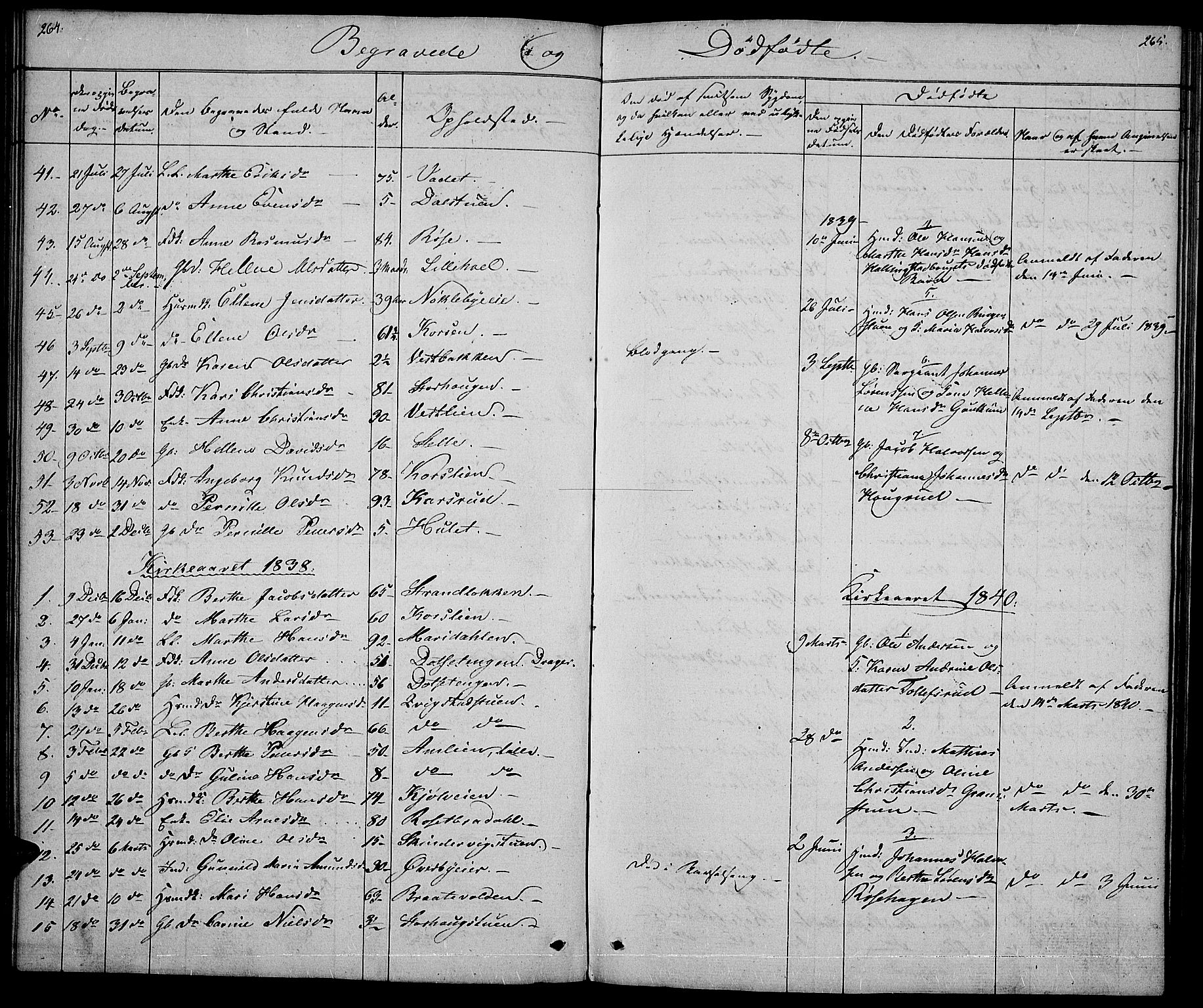 Vestre Toten prestekontor, SAH/PREST-108/H/Ha/Hab/L0002: Parish register (copy) no. 2, 1836-1848, p. 264-265