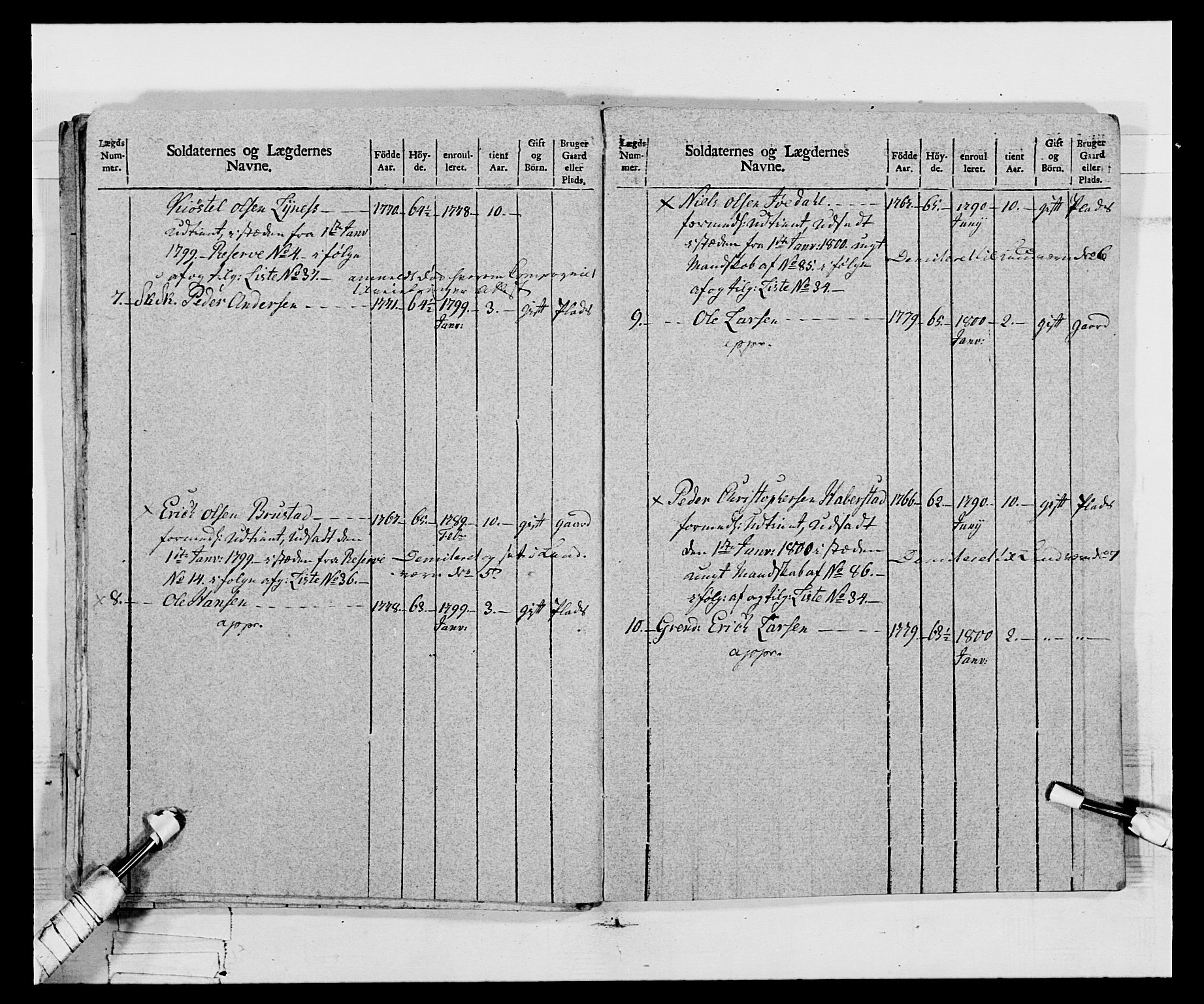 Generalitets- og kommissariatskollegiet, Det kongelige norske kommissariatskollegium, AV/RA-EA-5420/E/Eh/L0068: Opplandske nasjonale infanteriregiment, 1802-1805, p. 305